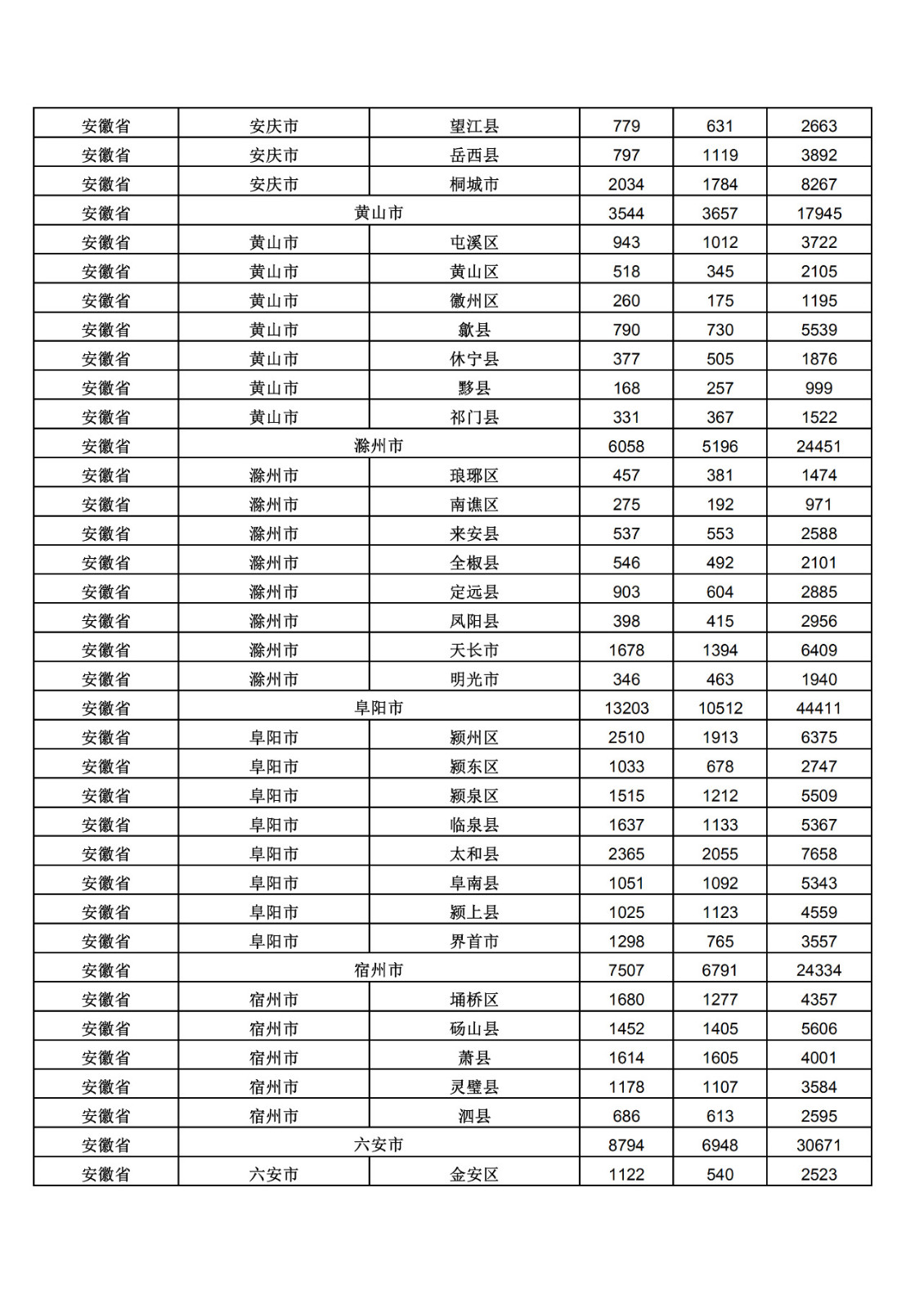 2019年三季度全国省市县商标主要统计数据（全文）