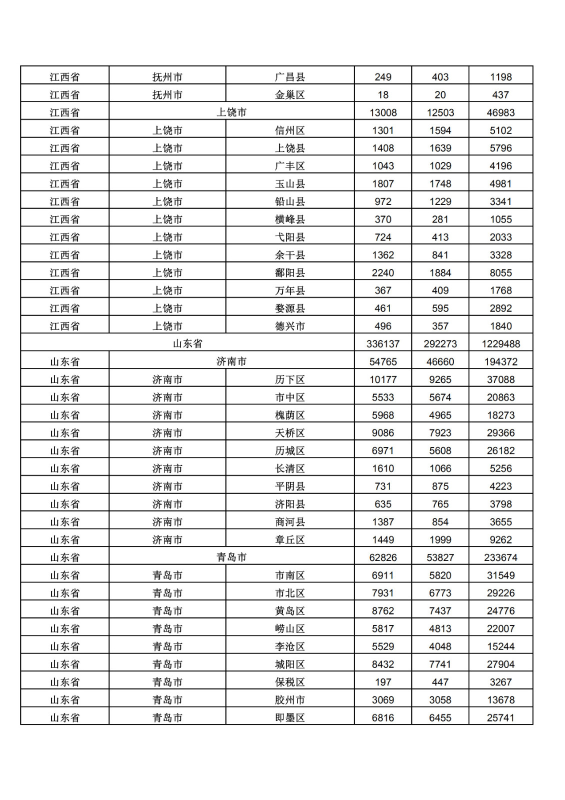 2019年三季度全国省市县商标主要统计数据（全文）