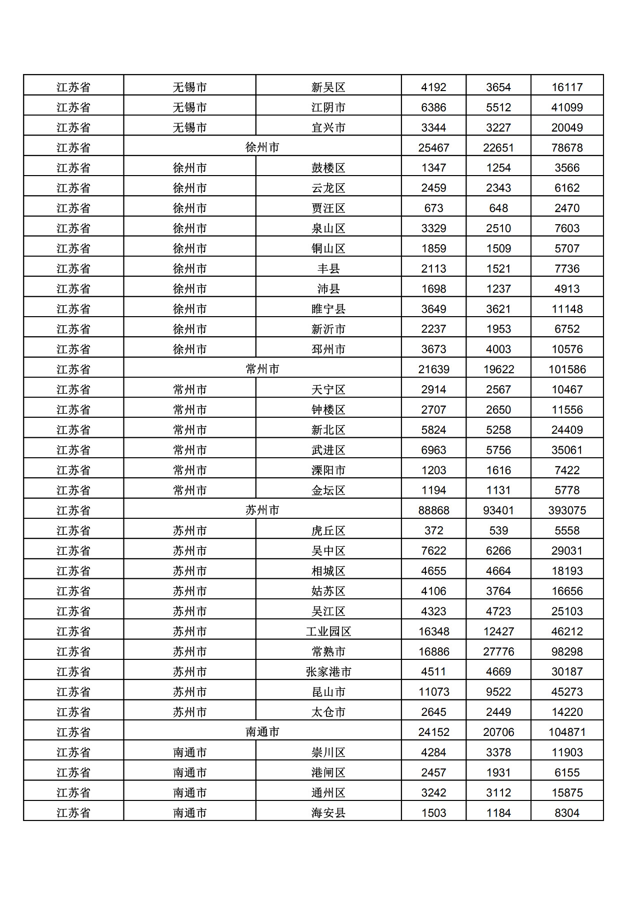 2019年三季度全国省市县商标主要统计数据（全文）