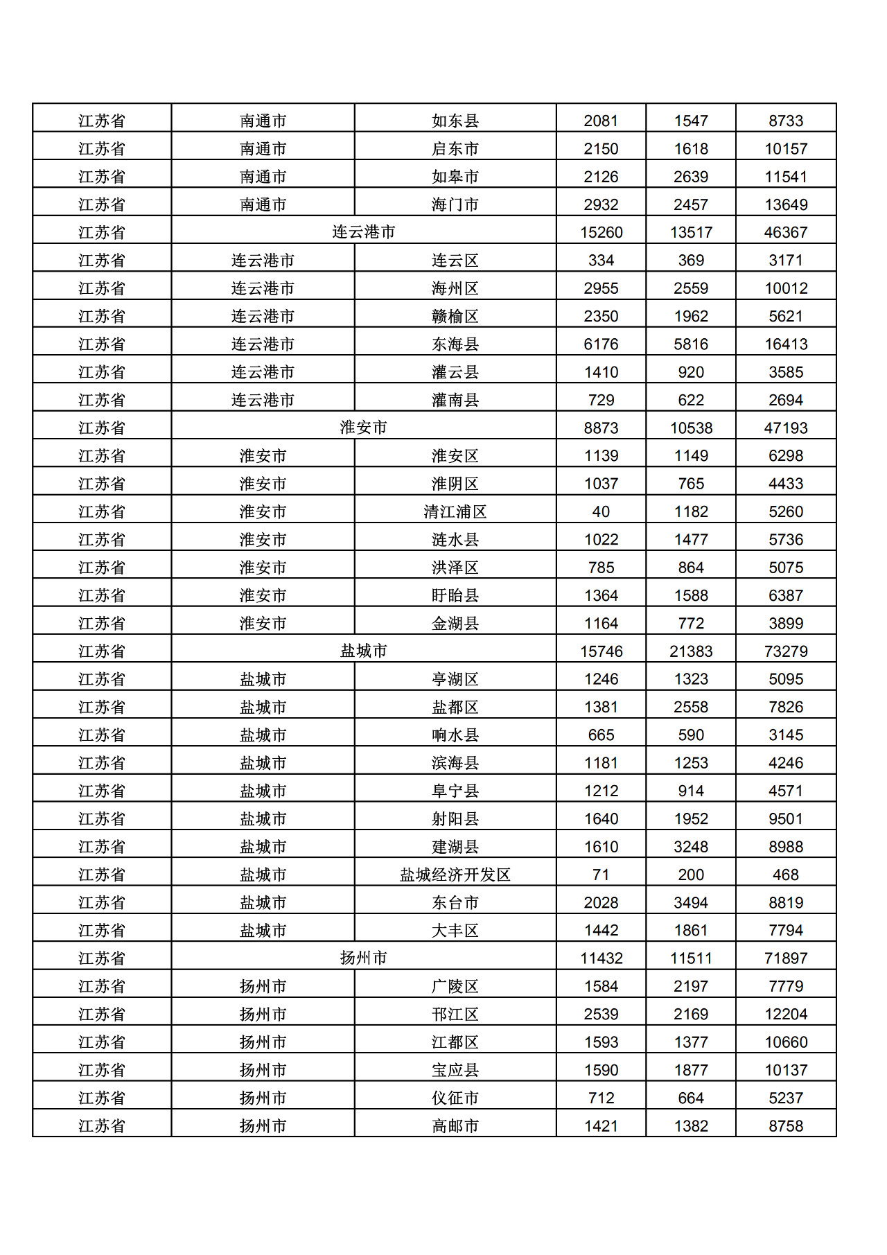 2019年三季度全国省市县商标主要统计数据（全文）