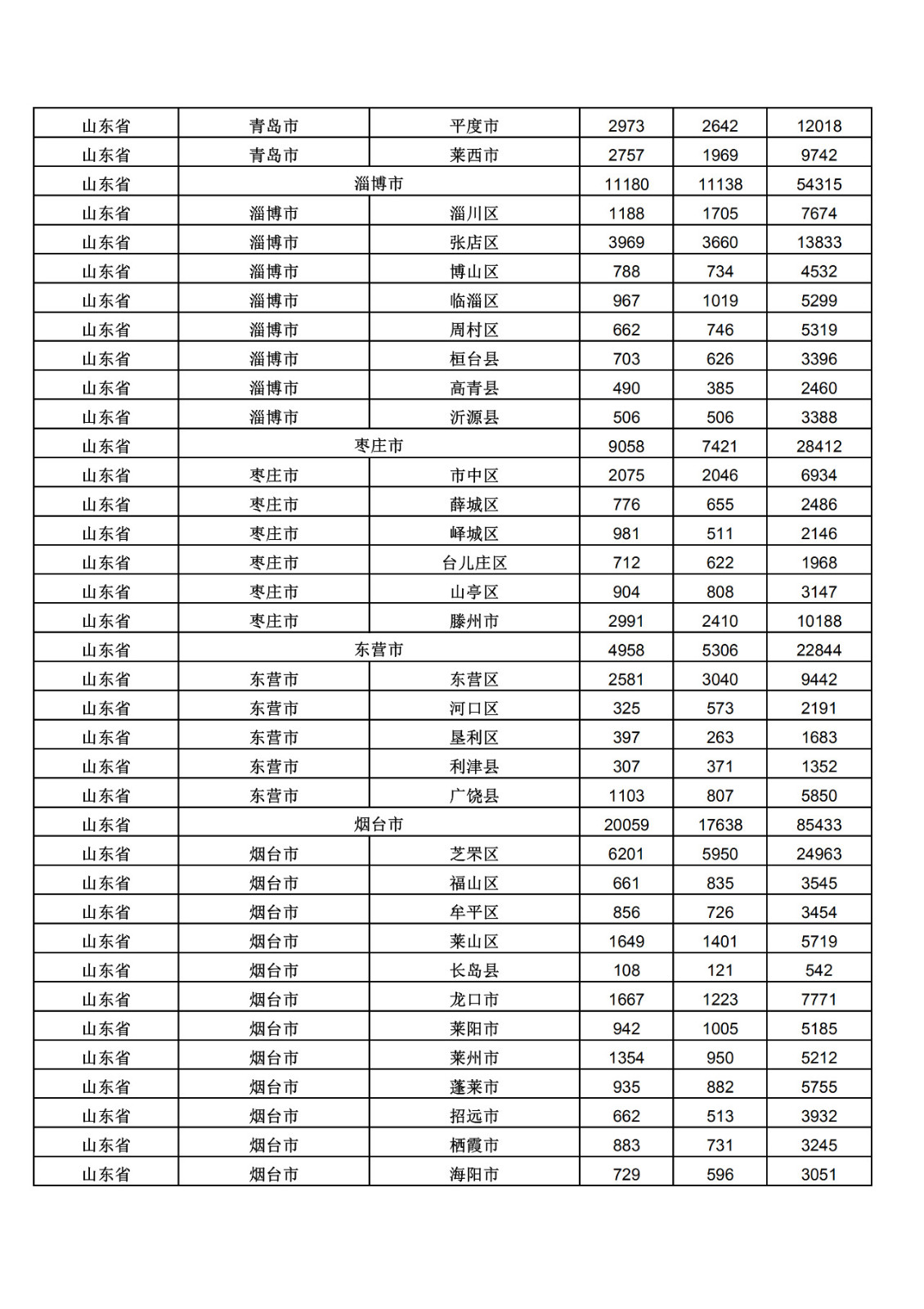 2019年三季度全国省市县商标主要统计数据（全文）