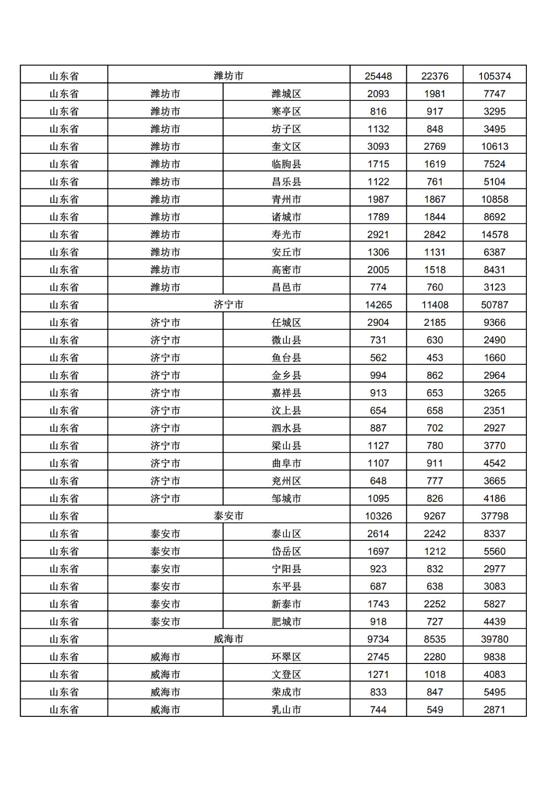 2019年三季度全国省市县商标主要统计数据（全文）