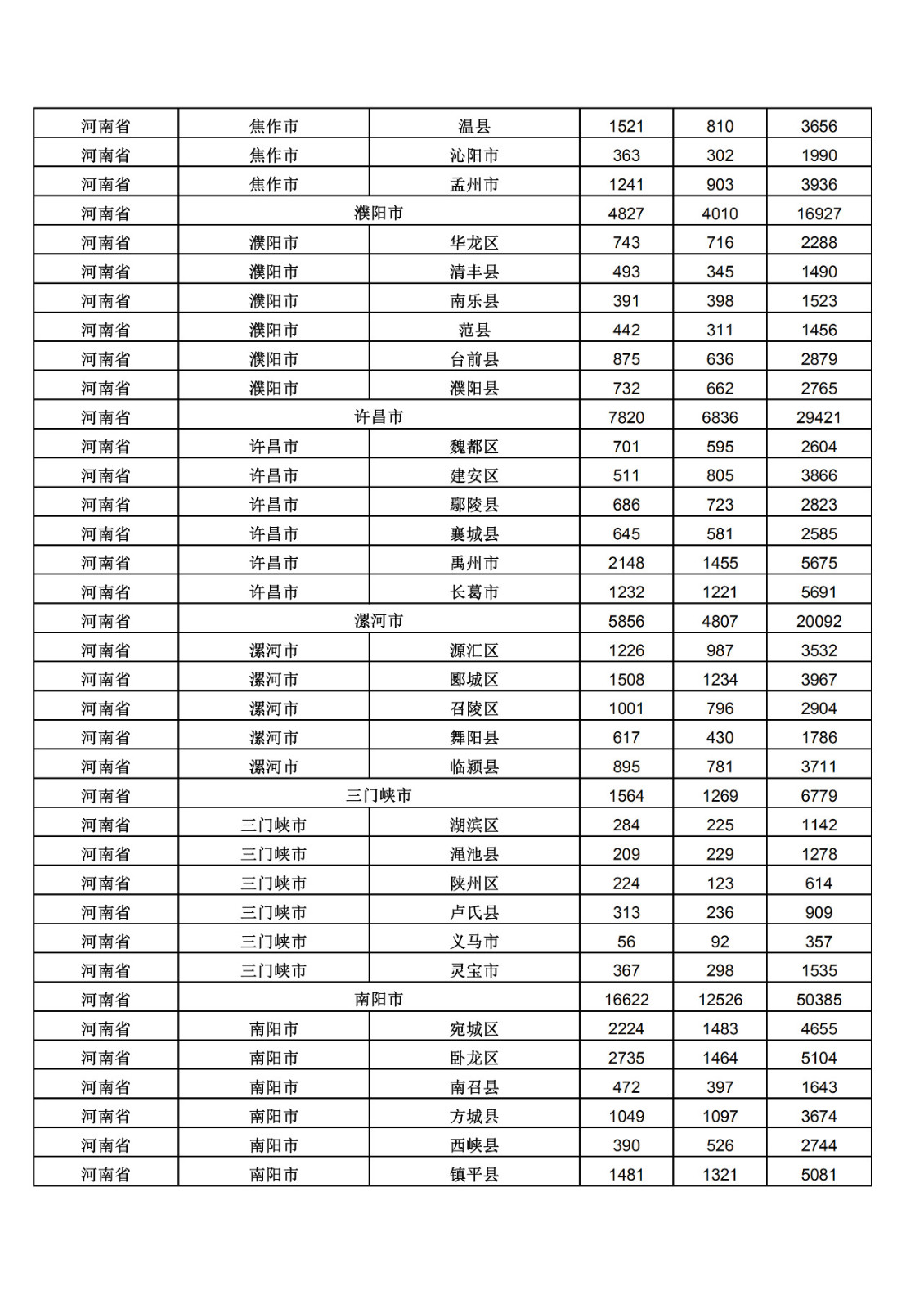 2019年三季度全国省市县商标主要统计数据（全文）