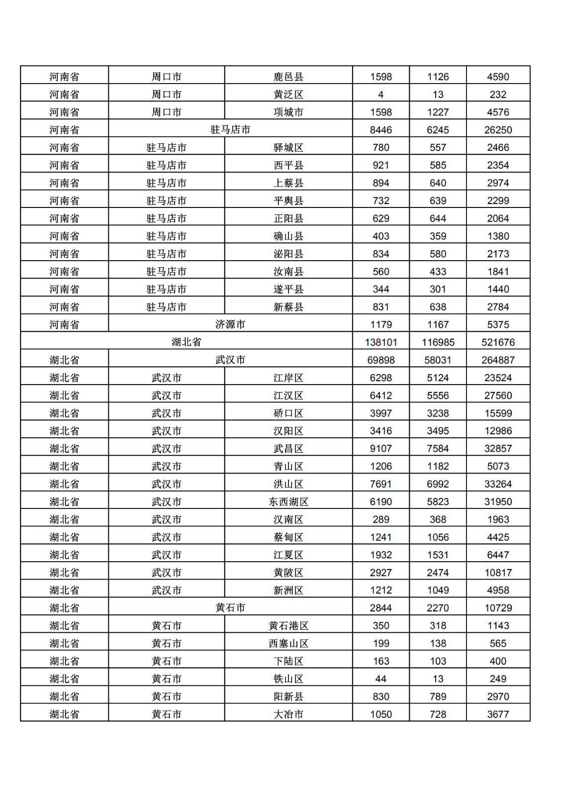 2019年三季度全国省市县商标主要统计数据（全文）