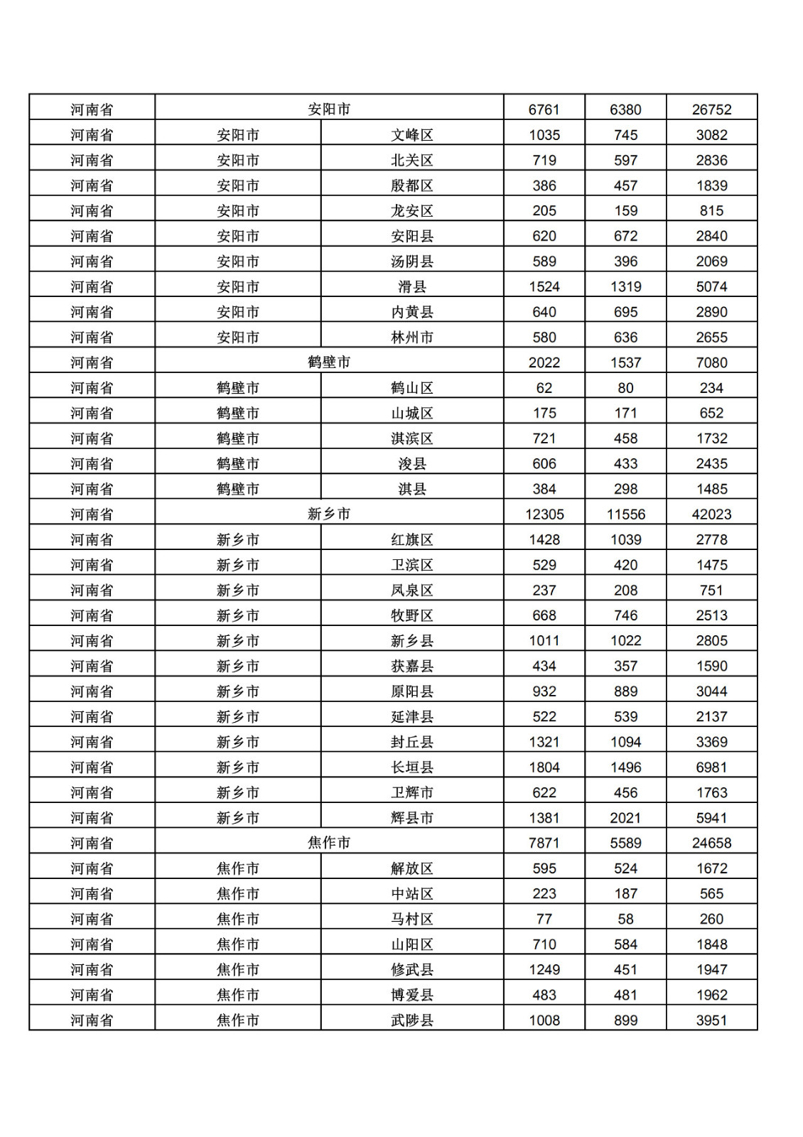 2019年三季度全国省市县商标主要统计数据（全文）