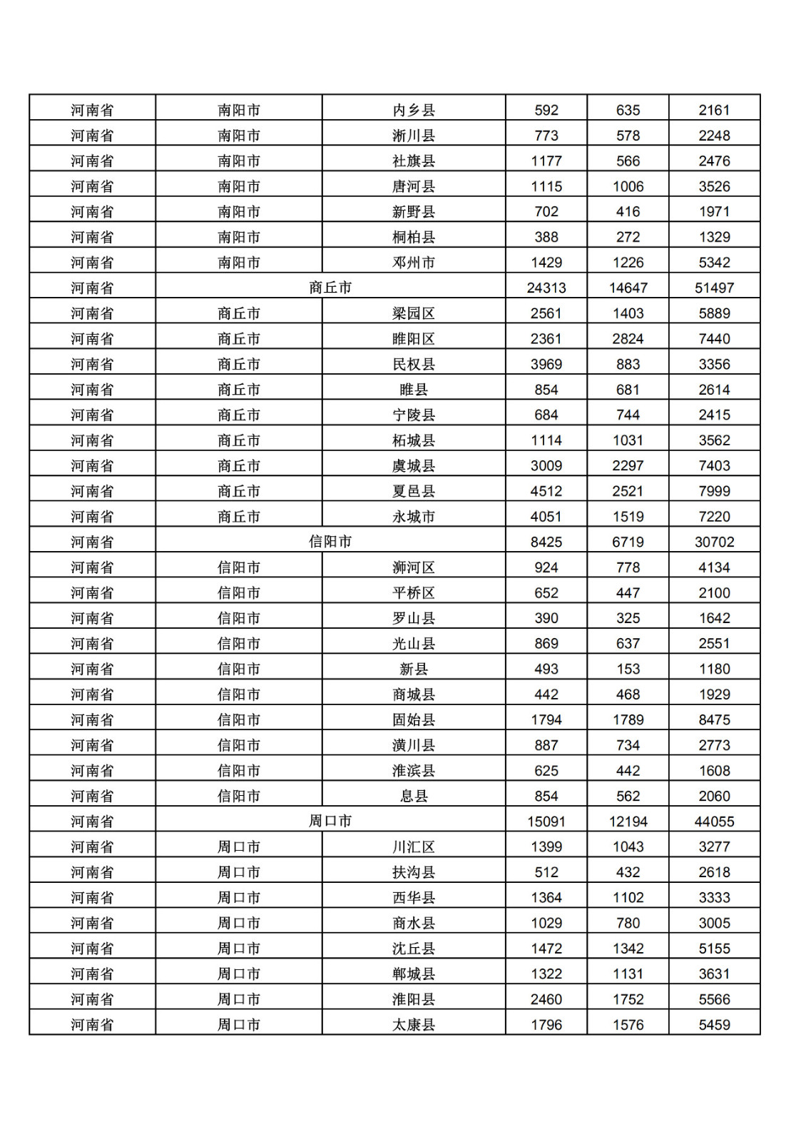 2019年三季度全国省市县商标主要统计数据（全文）