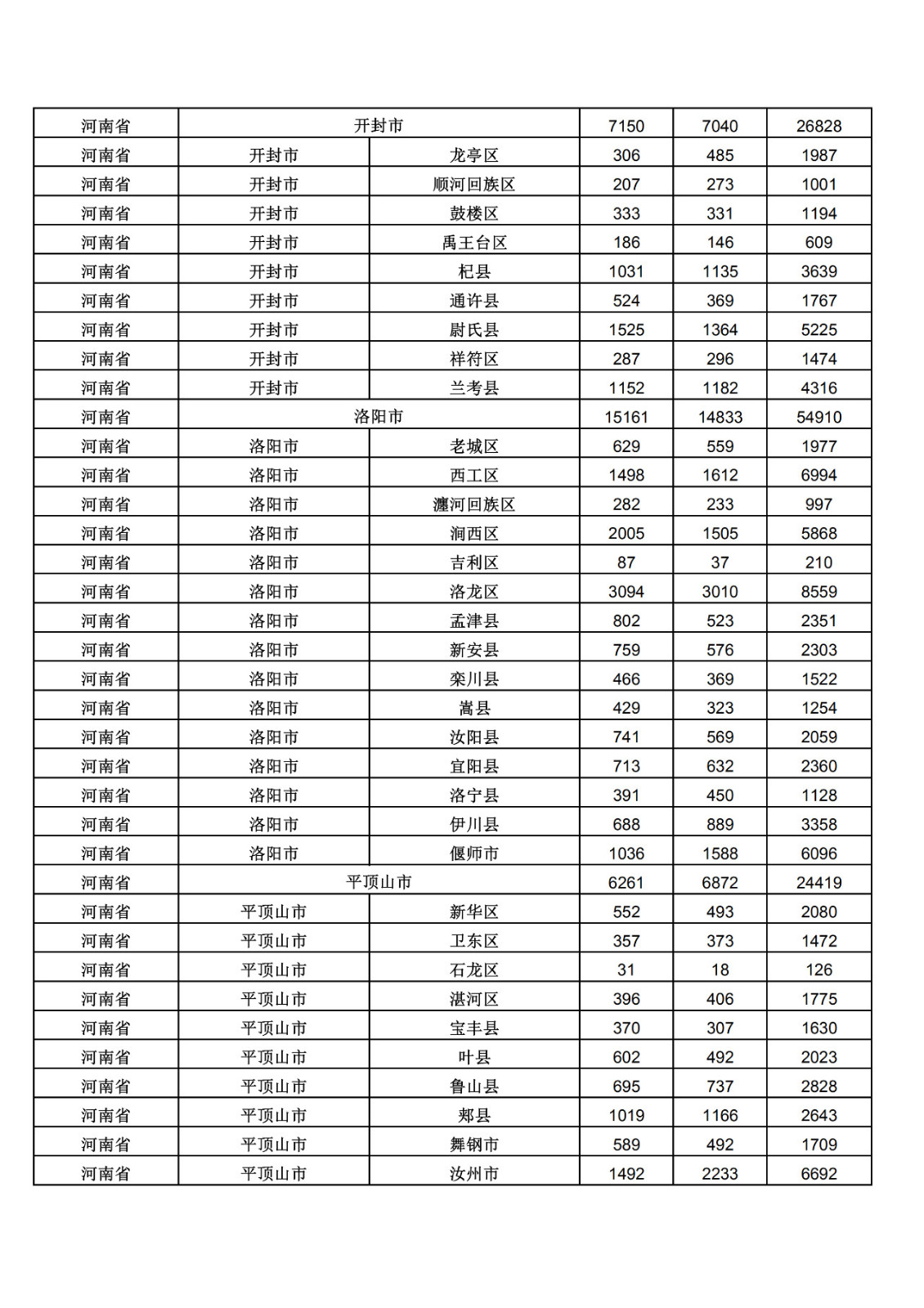 2019年三季度全国省市县商标主要统计数据（全文）