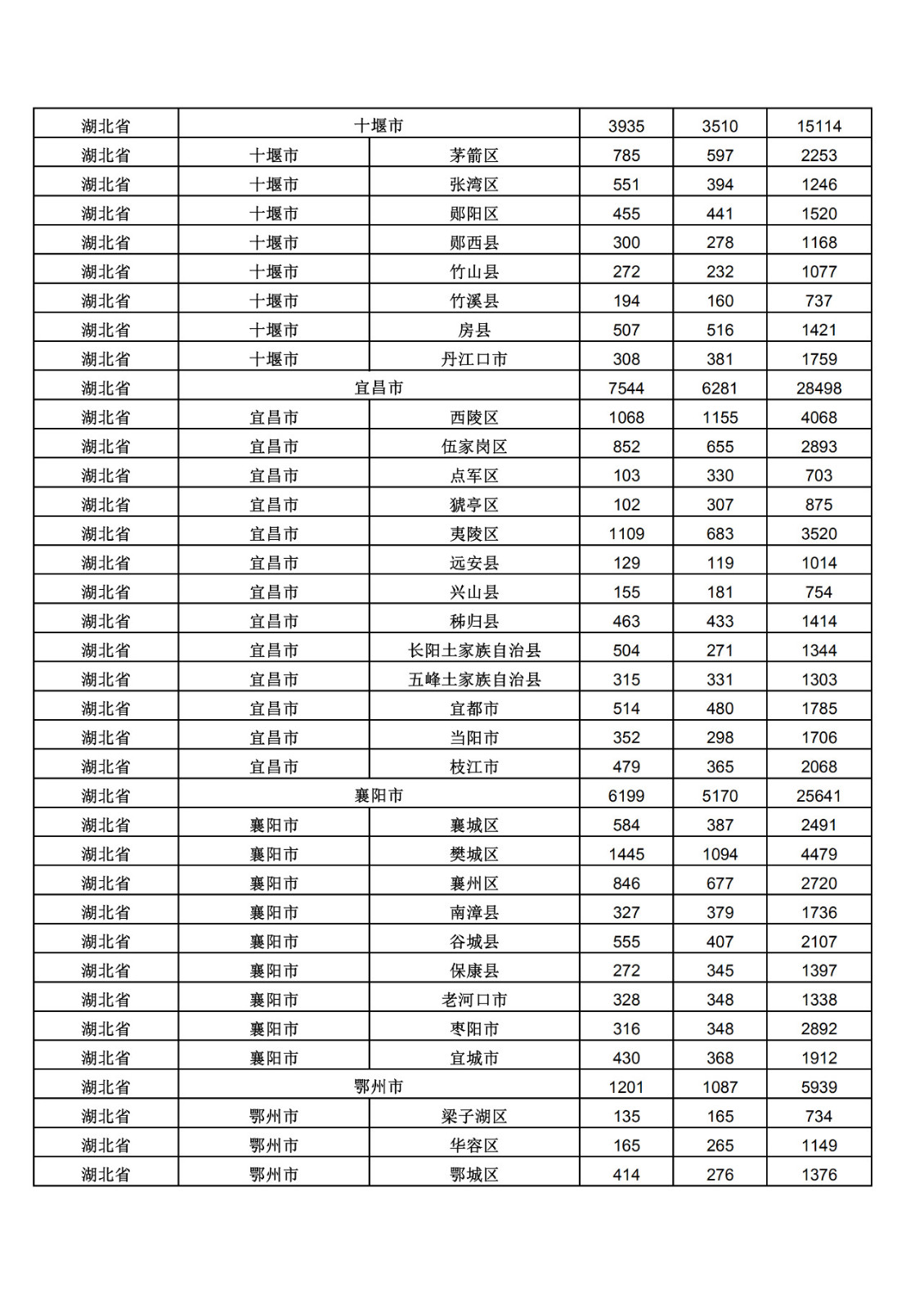 2019年三季度全国省市县商标主要统计数据（全文）