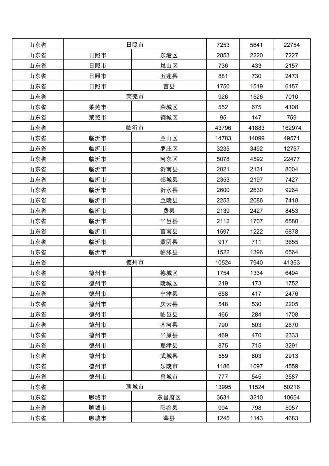 2019年三季度全国省市县商标主要统计数据（全文）