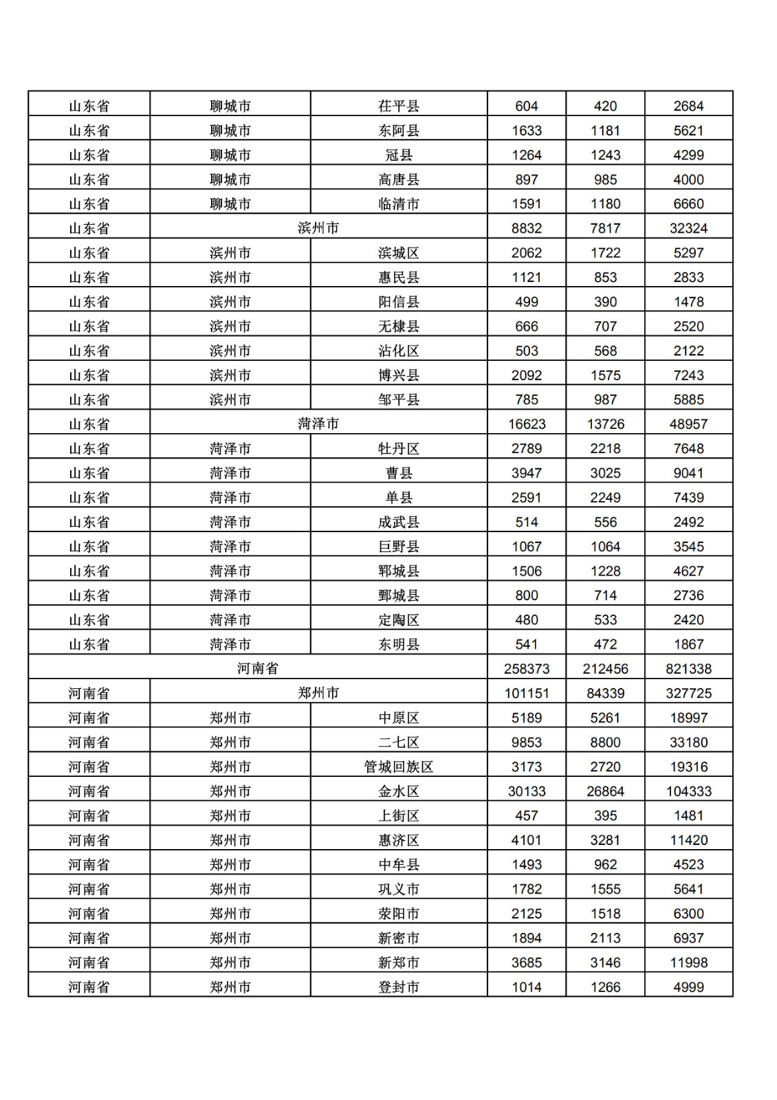 2019年三季度全国省市县商标主要统计数据（全文）