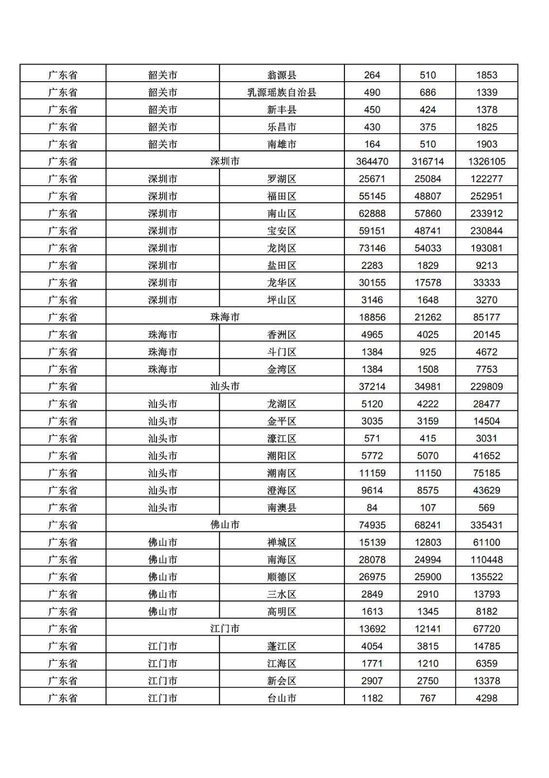 2019年三季度全国省市县商标主要统计数据（全文）