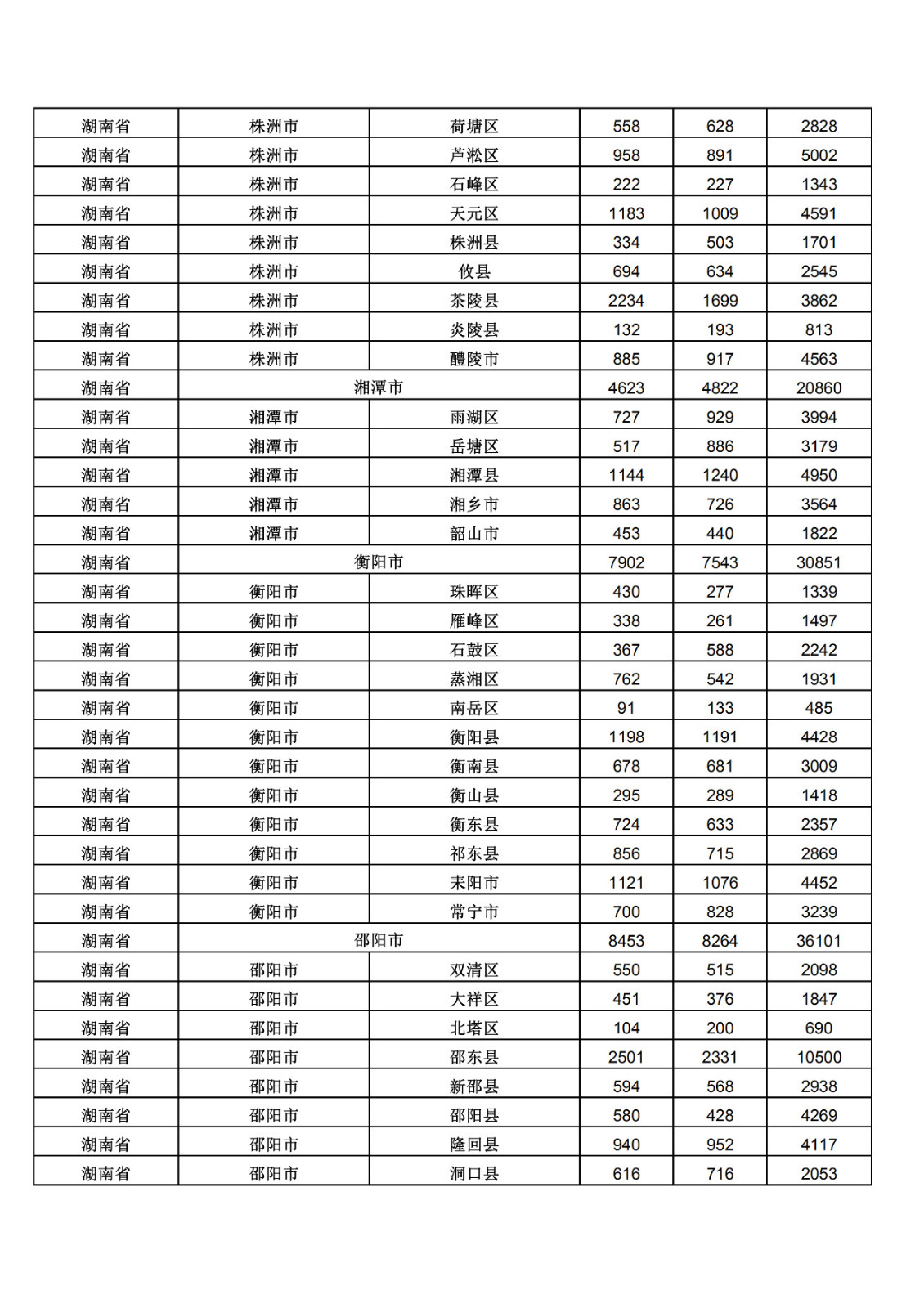 2019年三季度全国省市县商标主要统计数据（全文）