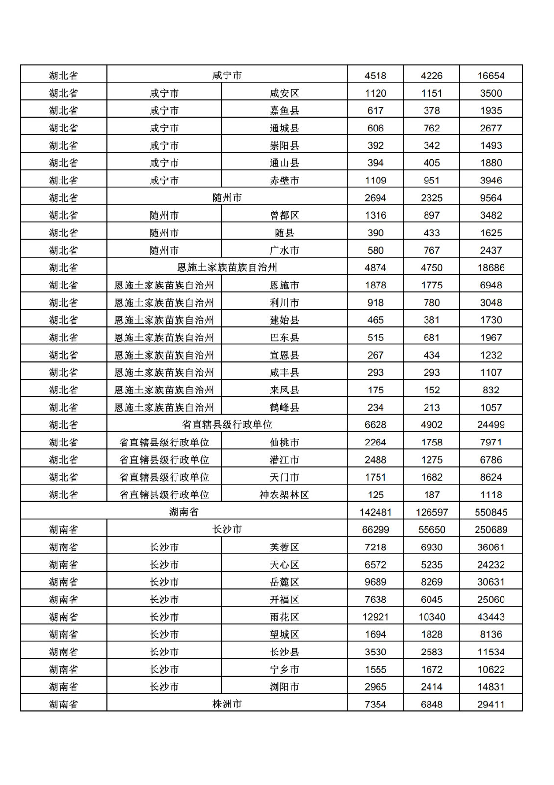 2019年三季度全国省市县商标主要统计数据（全文）