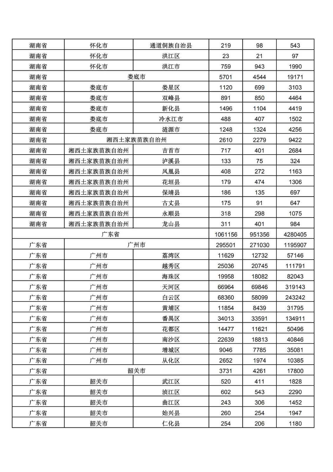 2019年三季度全国省市县商标主要统计数据（全文）