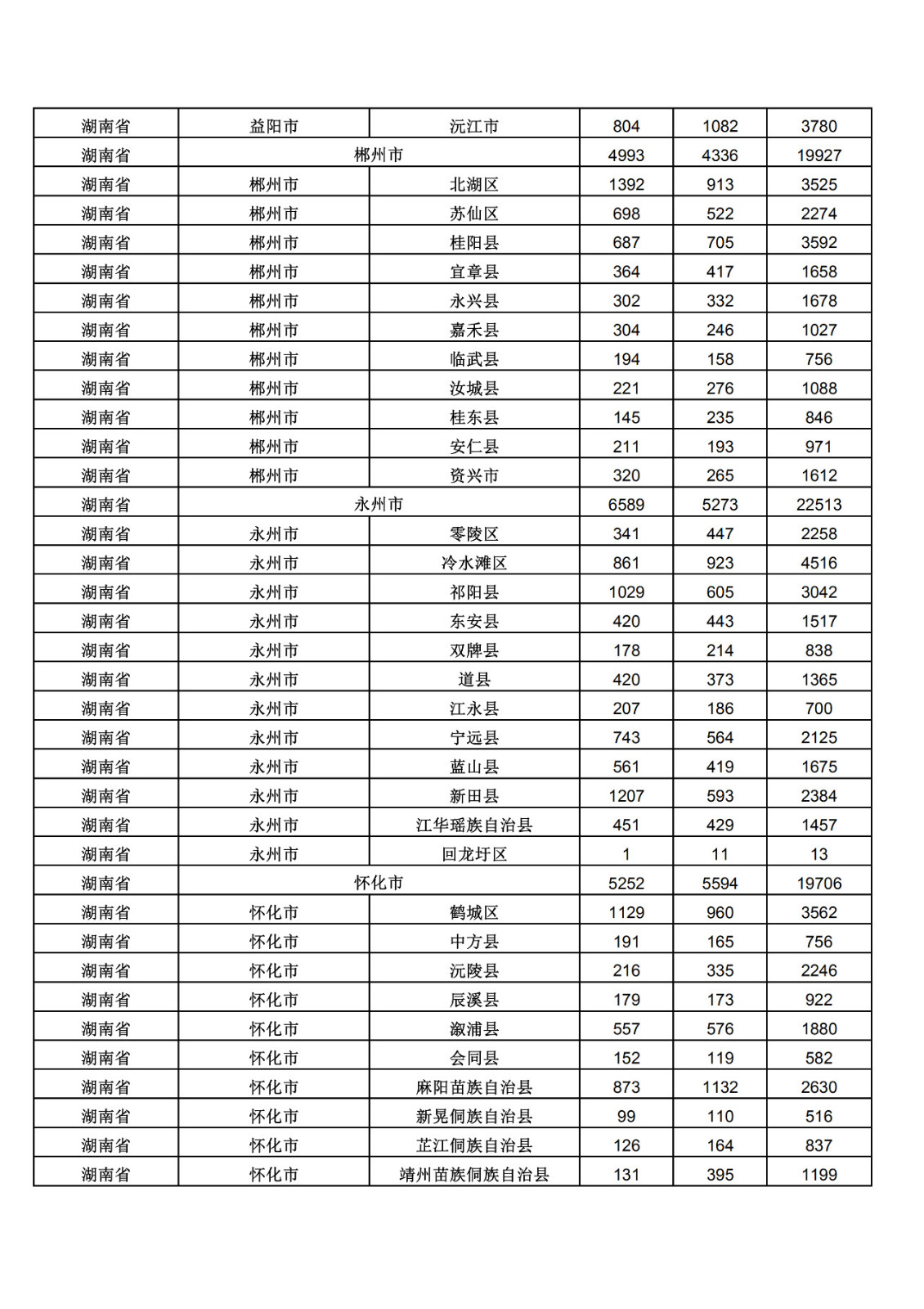 2019年三季度全国省市县商标主要统计数据（全文）