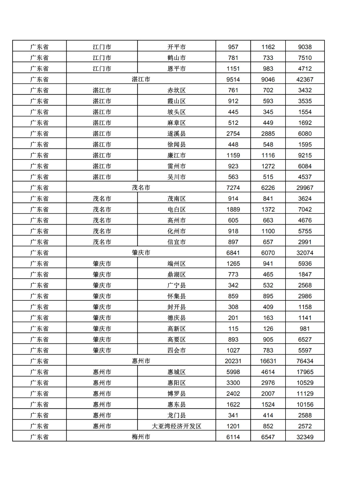 2019年三季度全国省市县商标主要统计数据（全文）