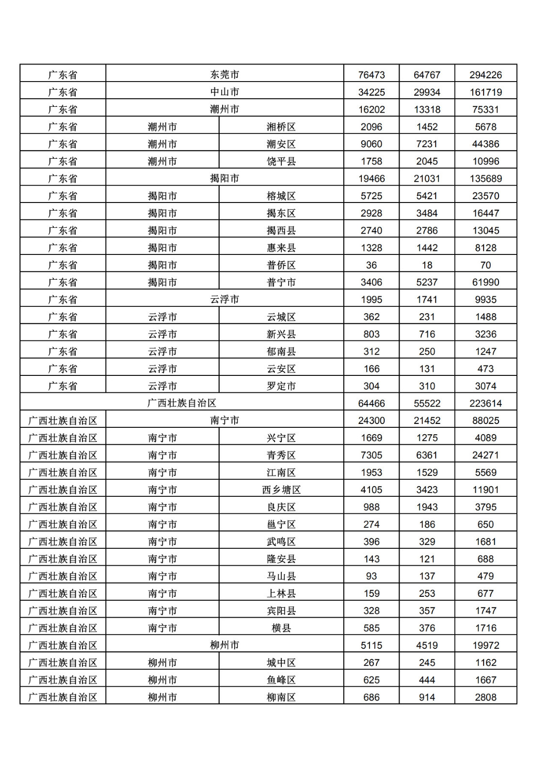 2019年三季度全国省市县商标主要统计数据（全文）