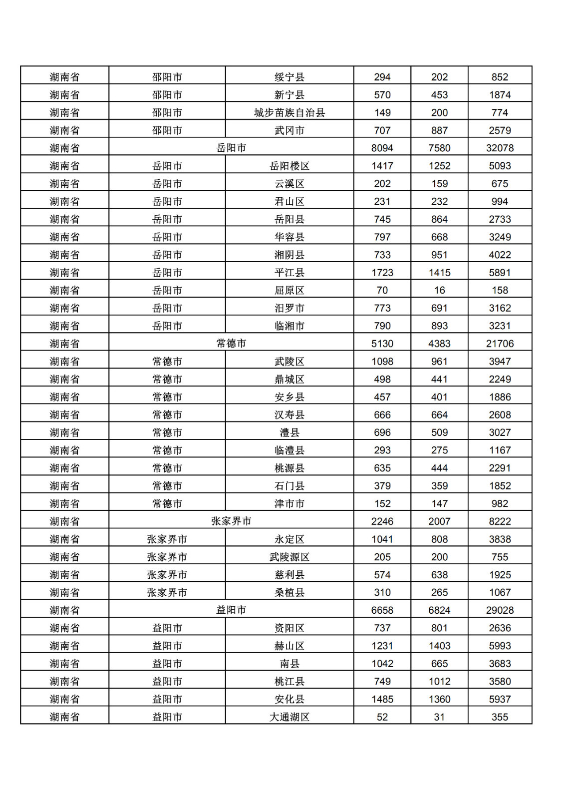 2019年三季度全国省市县商标主要统计数据（全文）