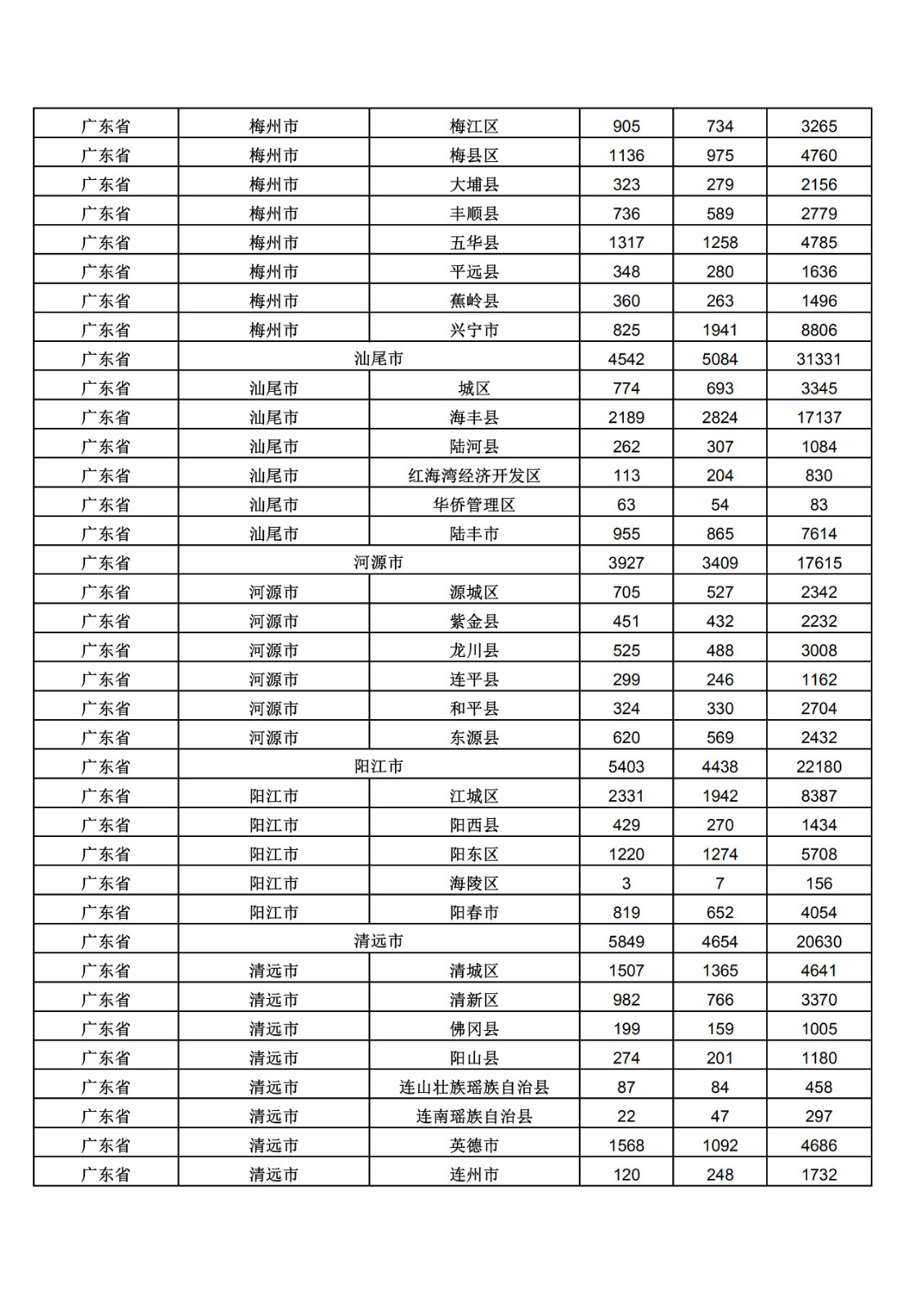 2019年三季度全国省市县商标主要统计数据（全文）