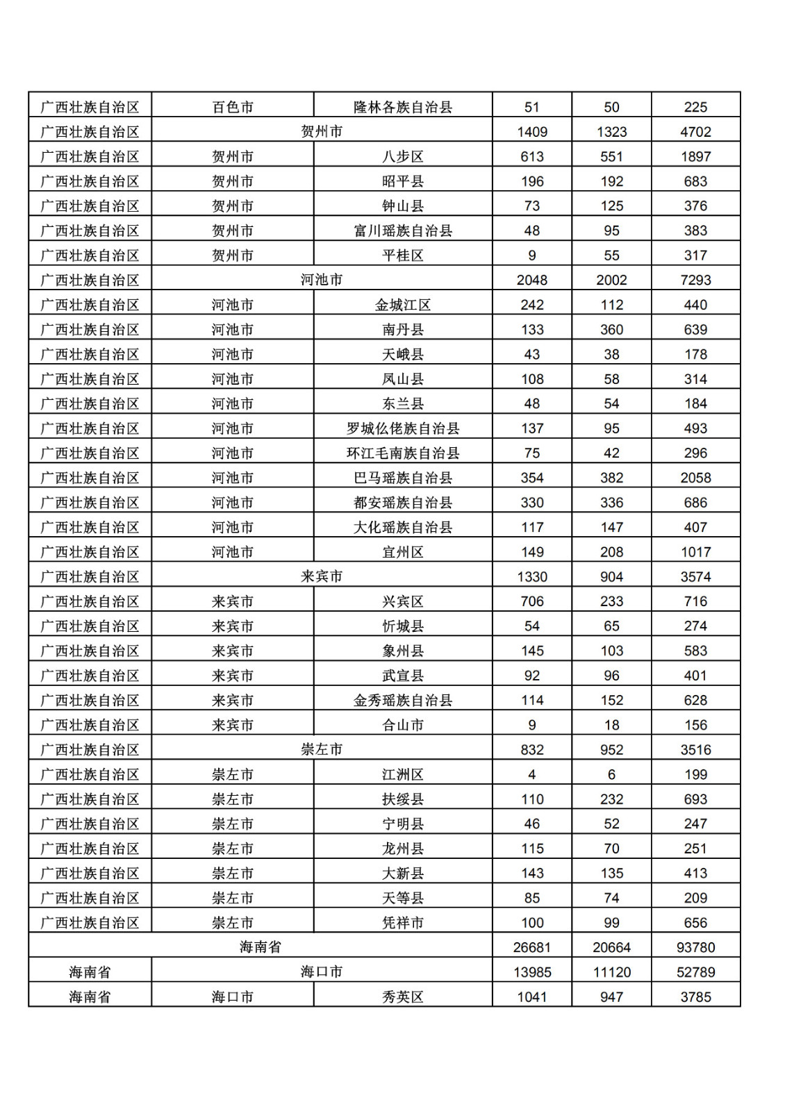 2019年三季度全国省市县商标主要统计数据（全文）