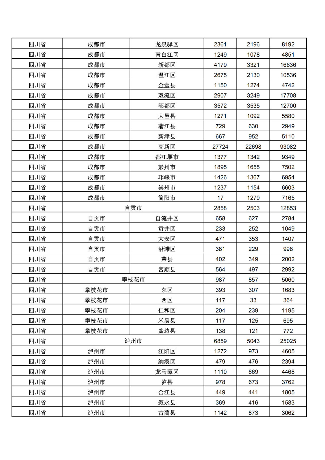 2019年三季度全国省市县商标主要统计数据（全文）