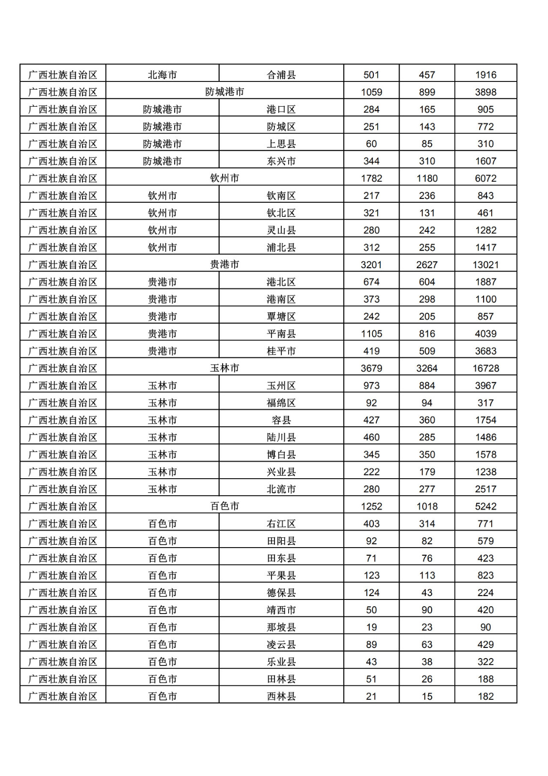 2019年三季度全国省市县商标主要统计数据（全文）