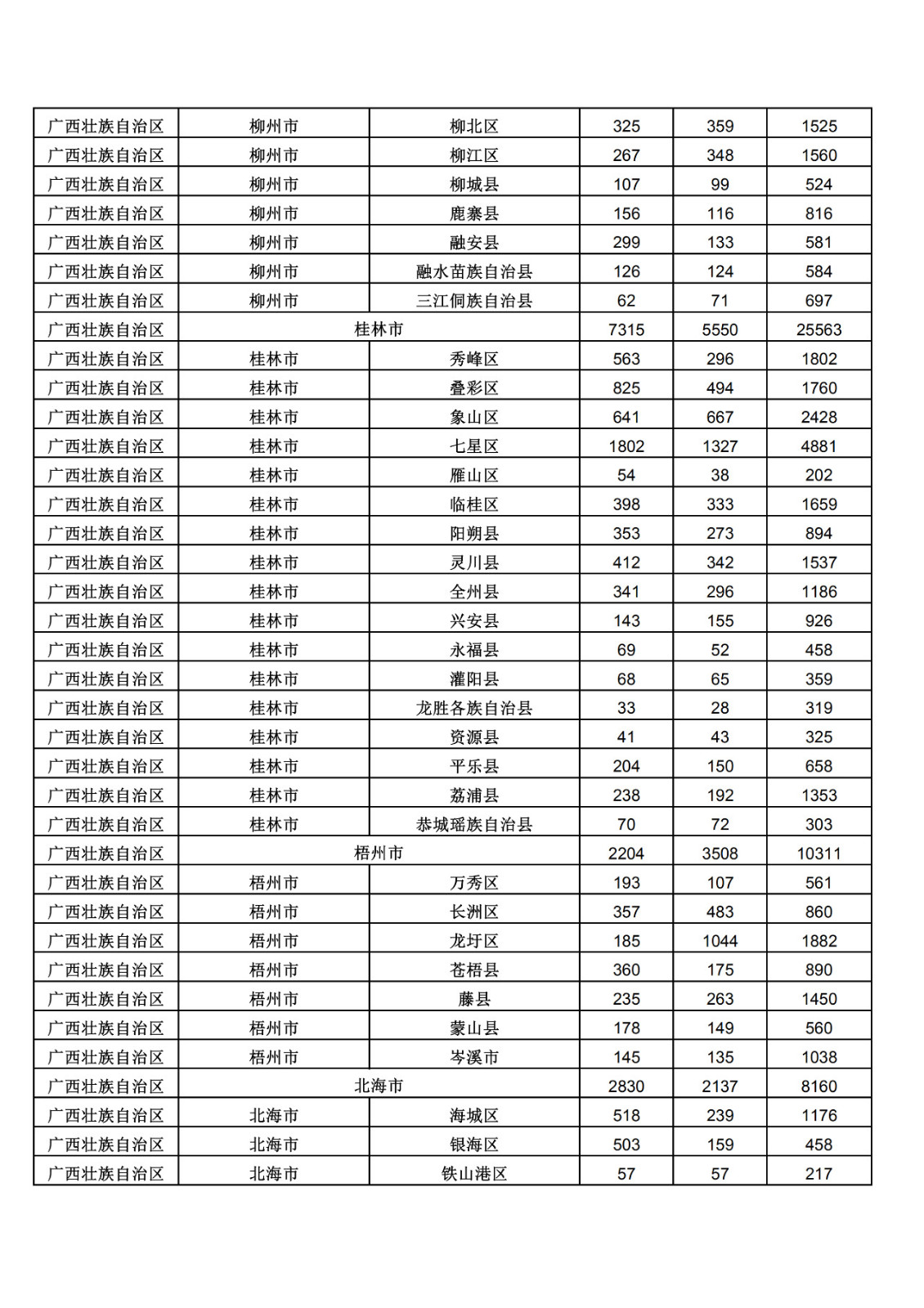 2019年三季度全国省市县商标主要统计数据（全文）