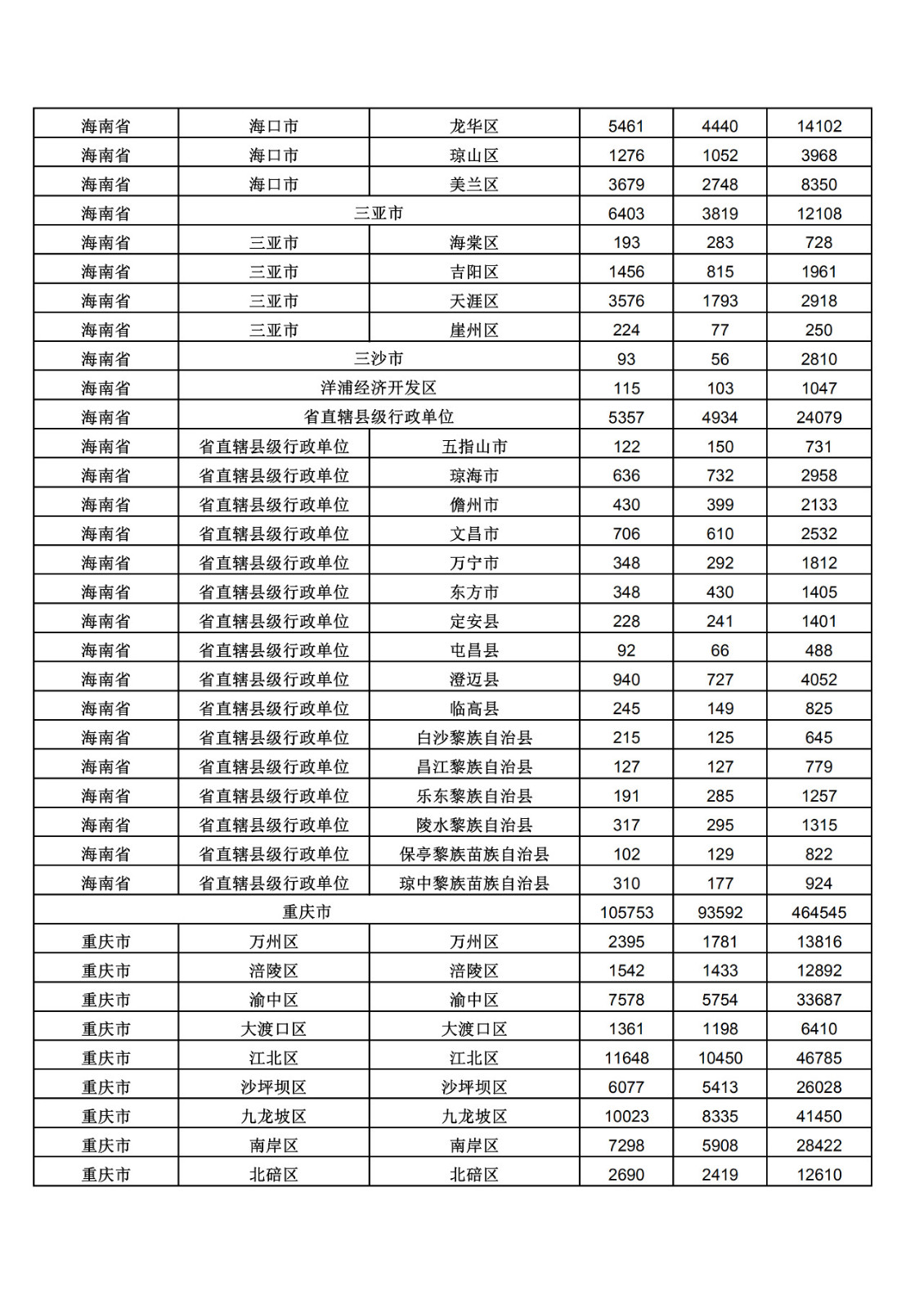 2019年三季度全国省市县商标主要统计数据（全文）