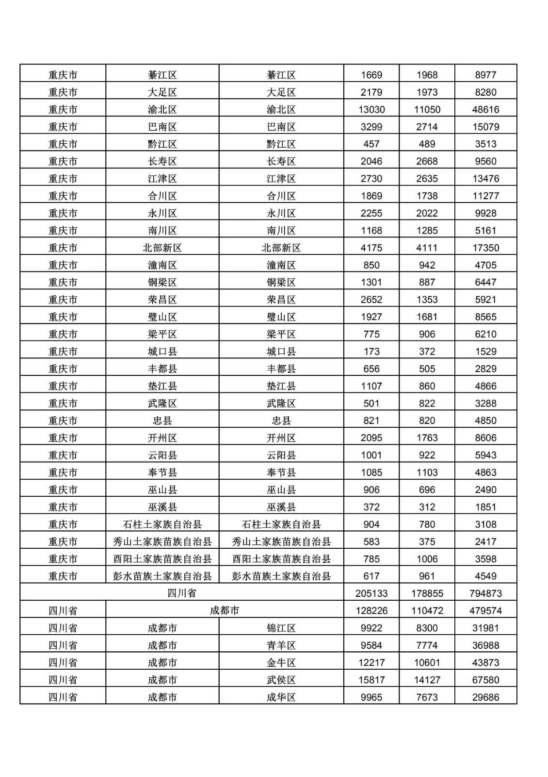 2019年三季度全国省市县商标主要统计数据（全文）