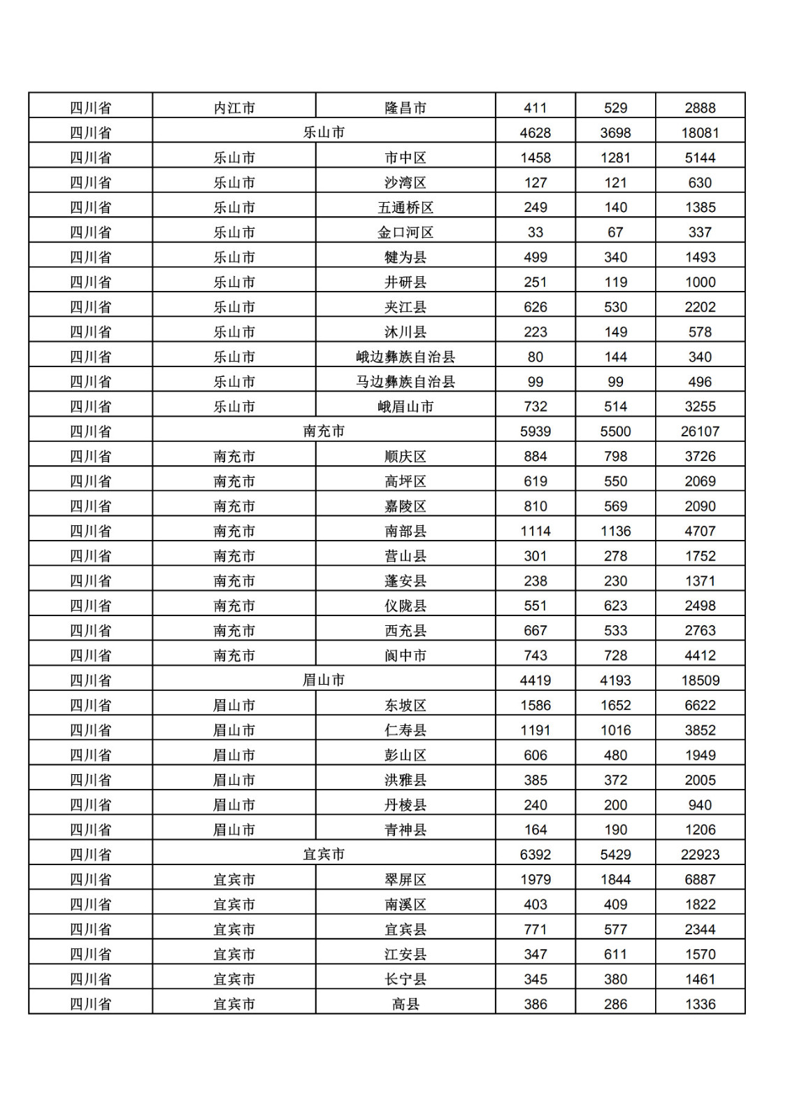 2019年三季度全国省市县商标主要统计数据（全文）