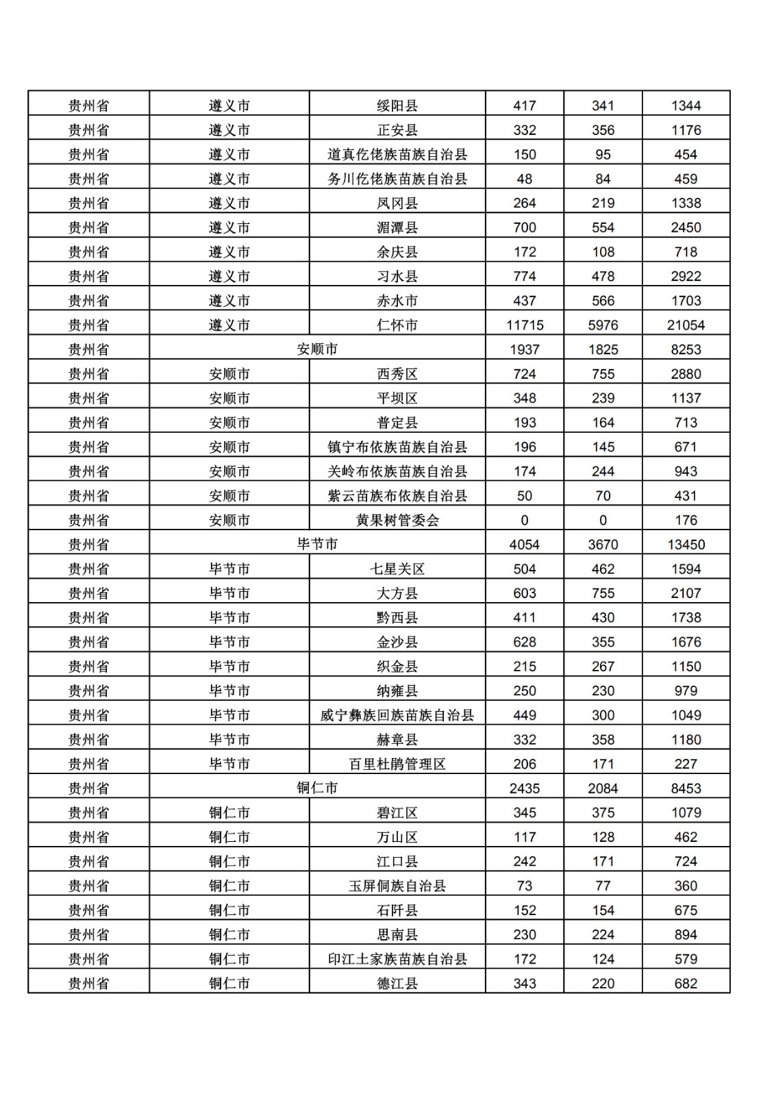 2019年三季度全国省市县商标主要统计数据（全文）