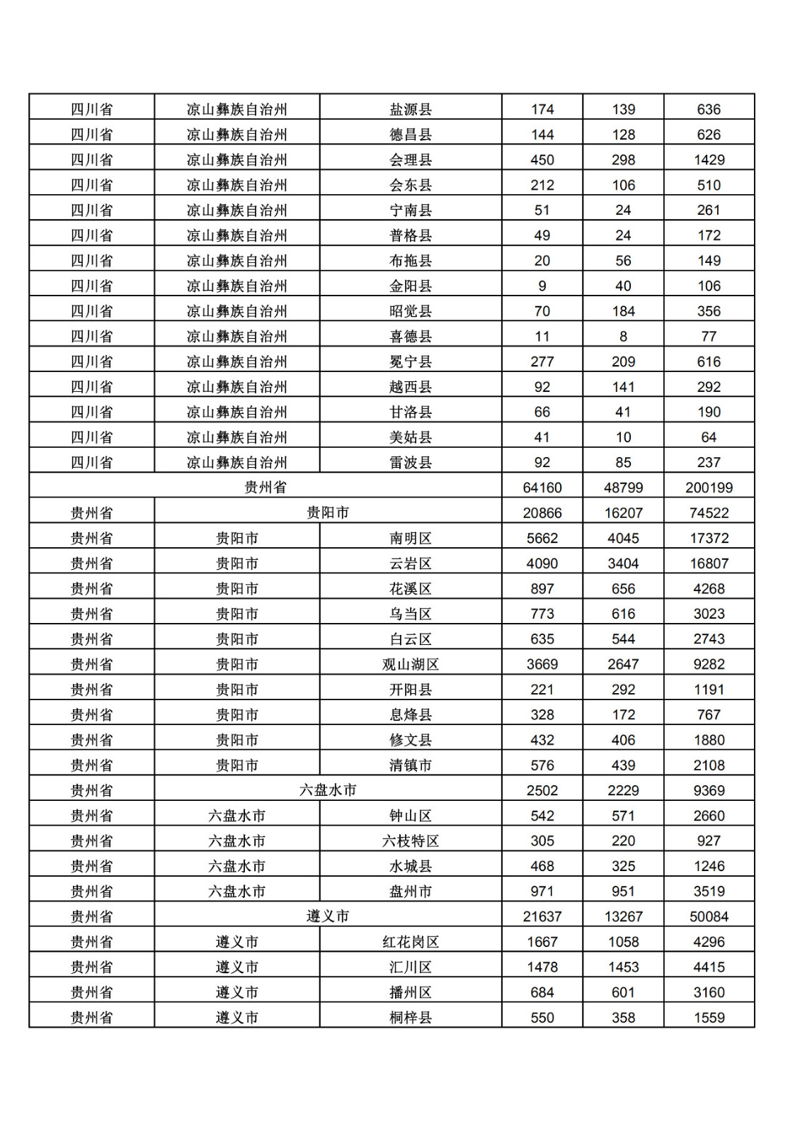 2019年三季度全国省市县商标主要统计数据（全文）