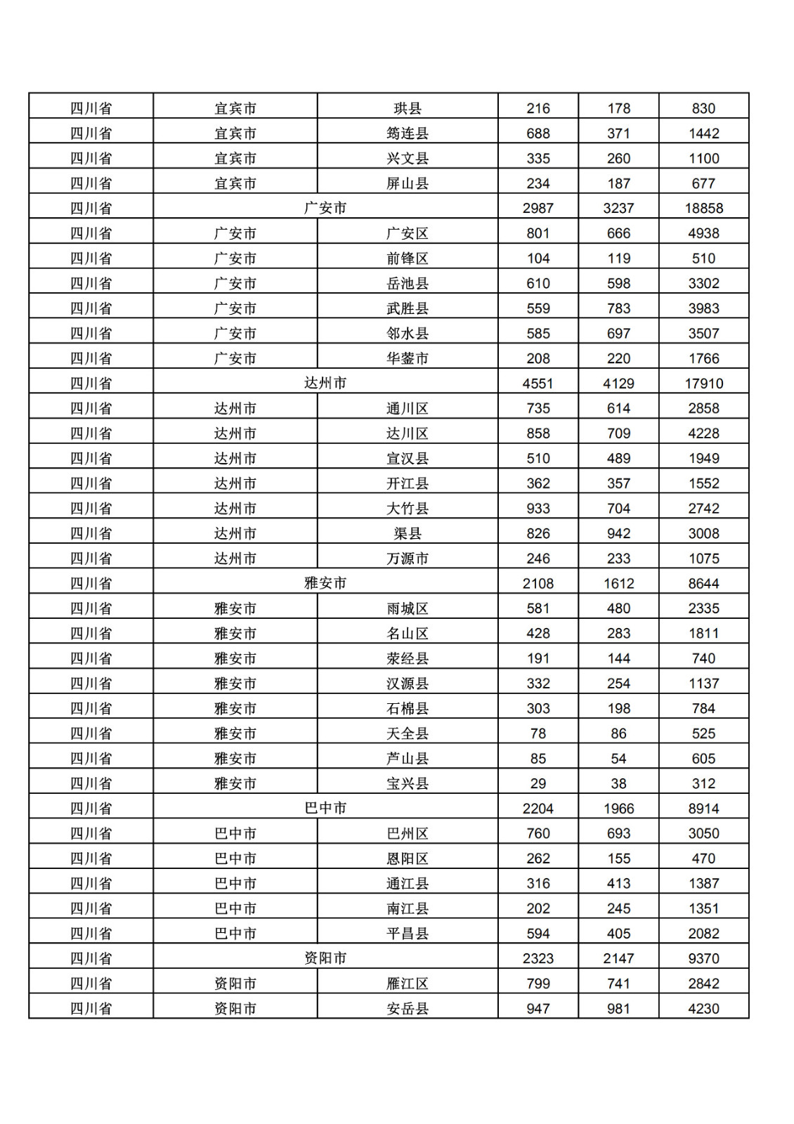 2019年三季度全国省市县商标主要统计数据（全文）