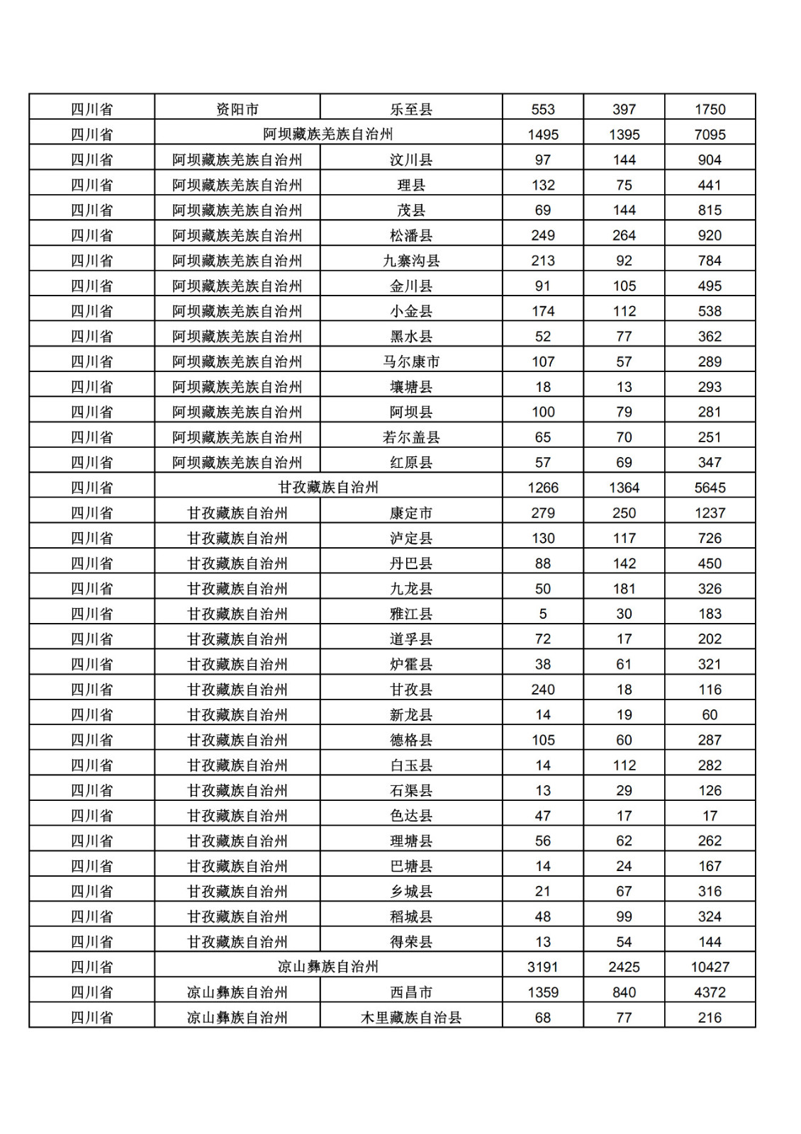 2019年三季度全国省市县商标主要统计数据（全文）