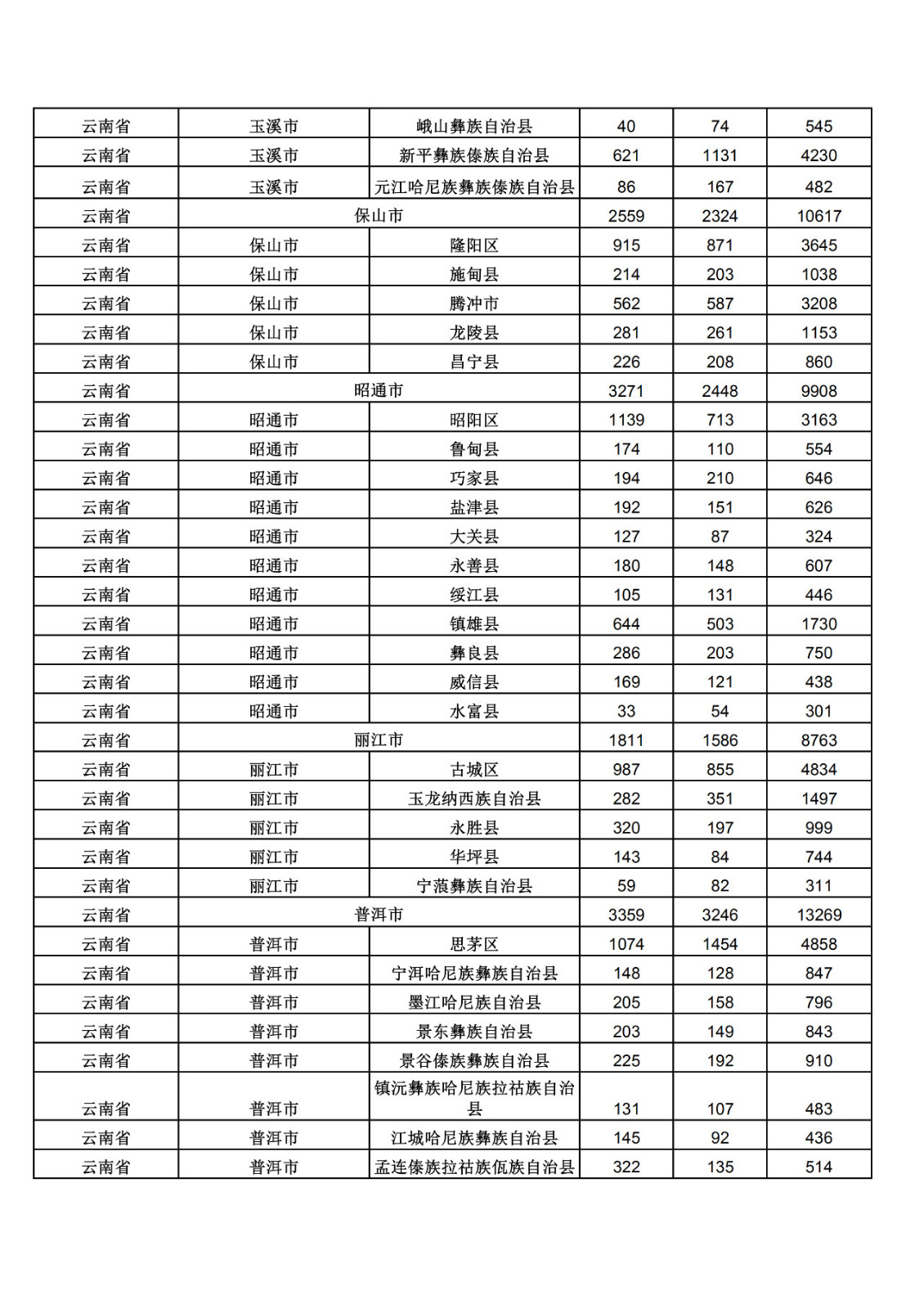 2019年三季度全国省市县商标主要统计数据（全文）