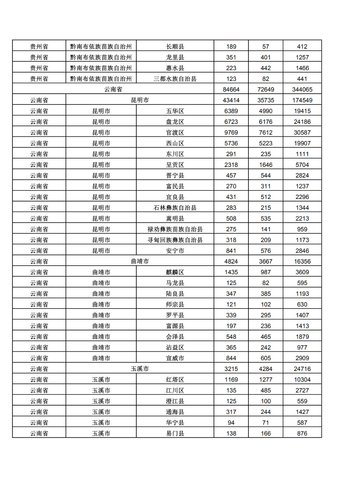 2019年三季度全国省市县商标主要统计数据（全文）