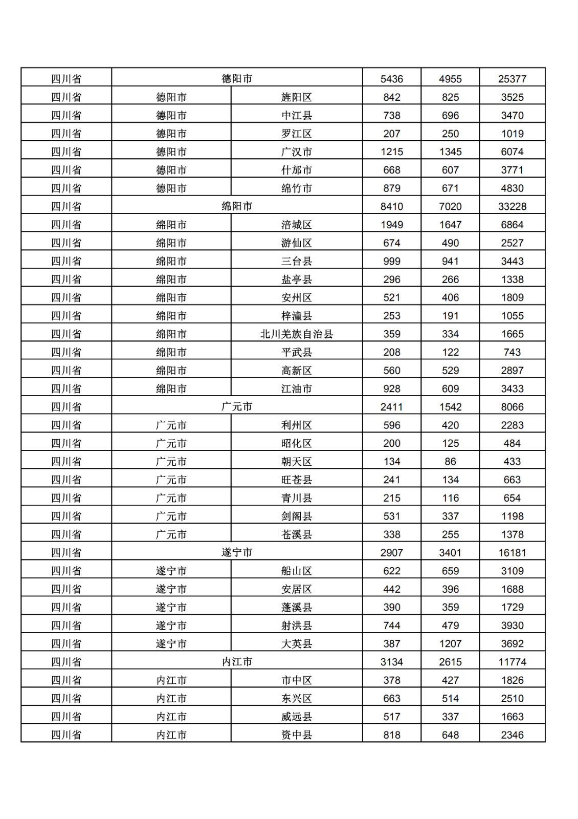 2019年三季度全国省市县商标主要统计数据（全文）