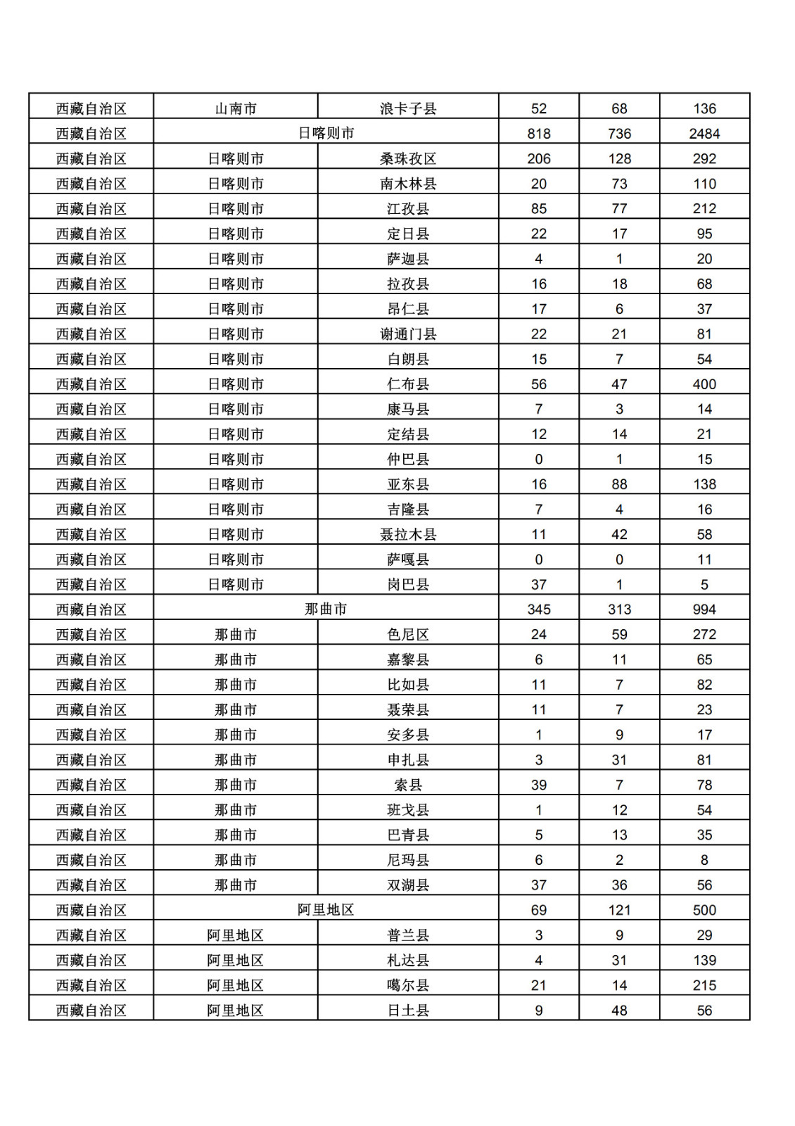 2019年三季度全国省市县商标主要统计数据（全文）