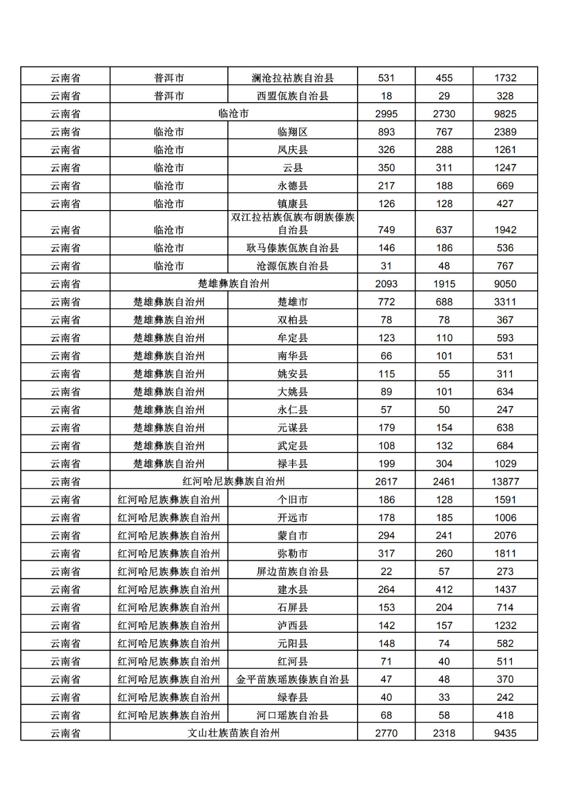 2019年三季度全国省市县商标主要统计数据（全文）