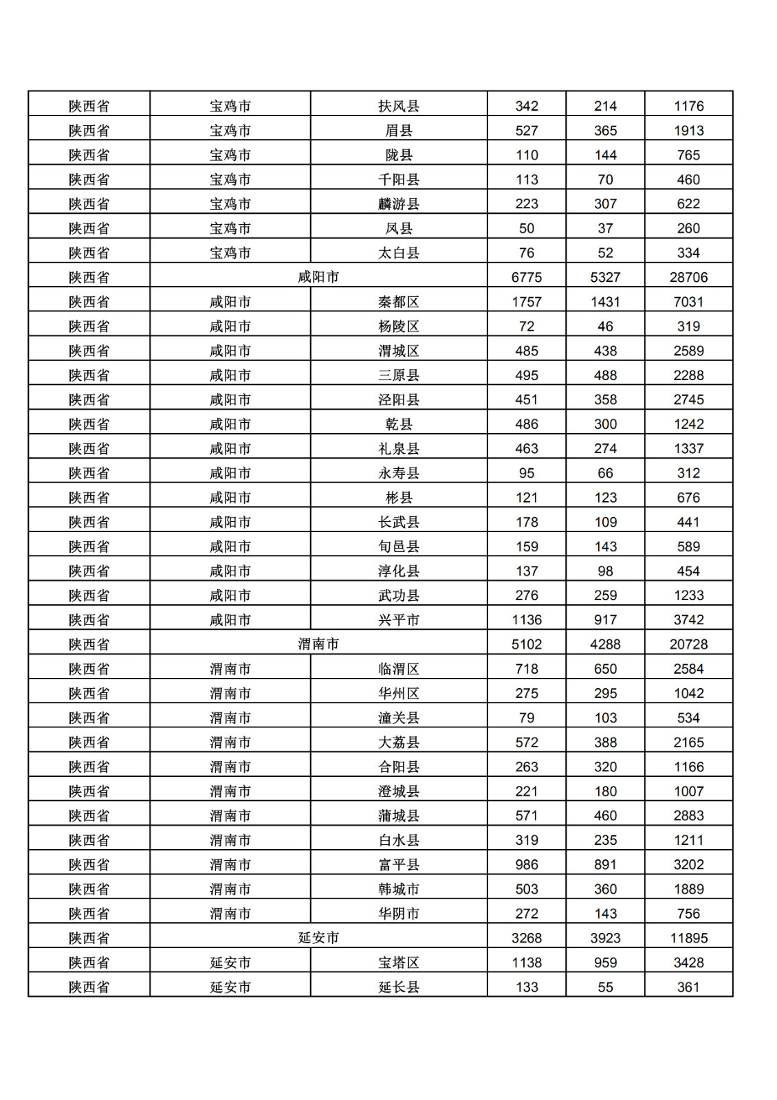 2019年三季度全国省市县商标主要统计数据（全文）