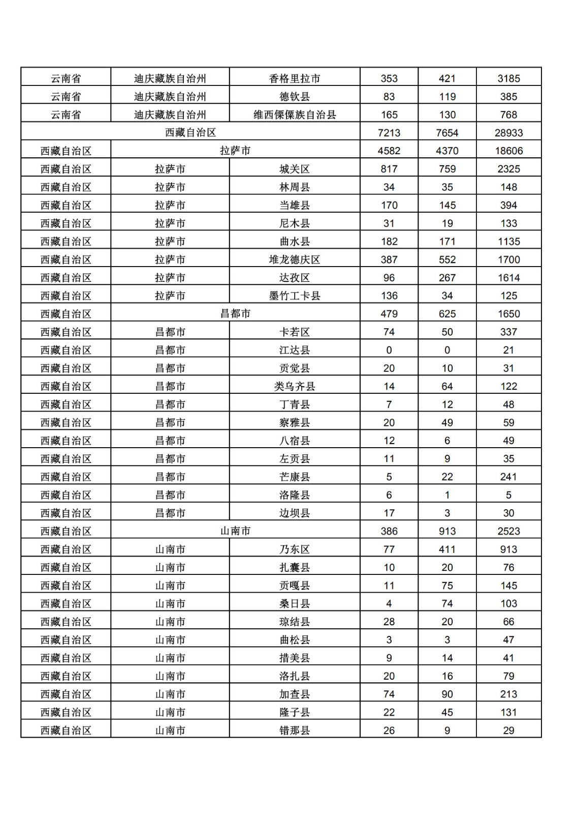 2019年三季度全国省市县商标主要统计数据（全文）