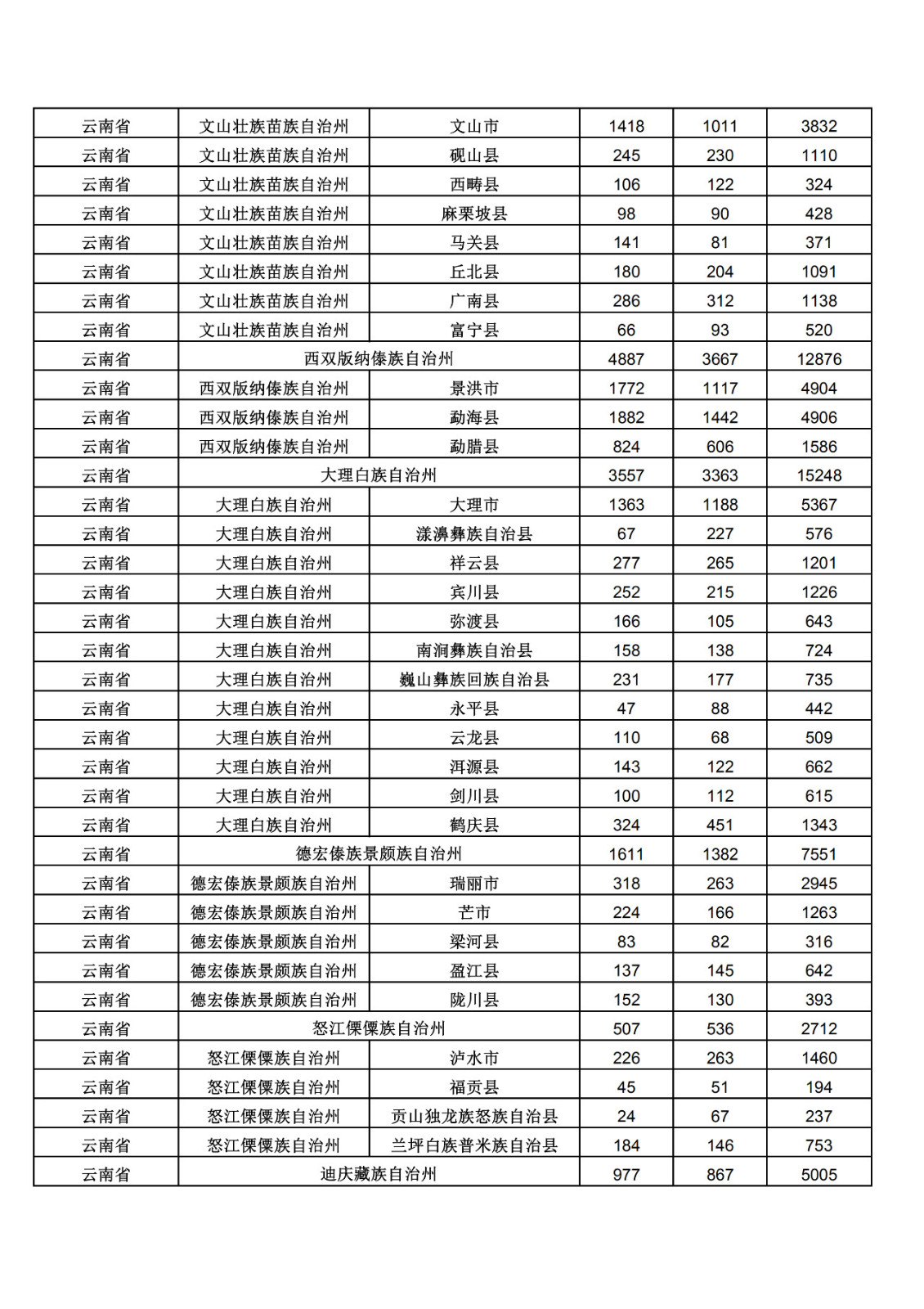 2019年三季度全国省市县商标主要统计数据（全文）