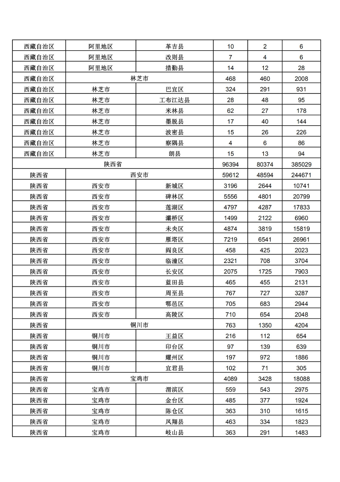 2019年三季度全国省市县商标主要统计数据（全文）