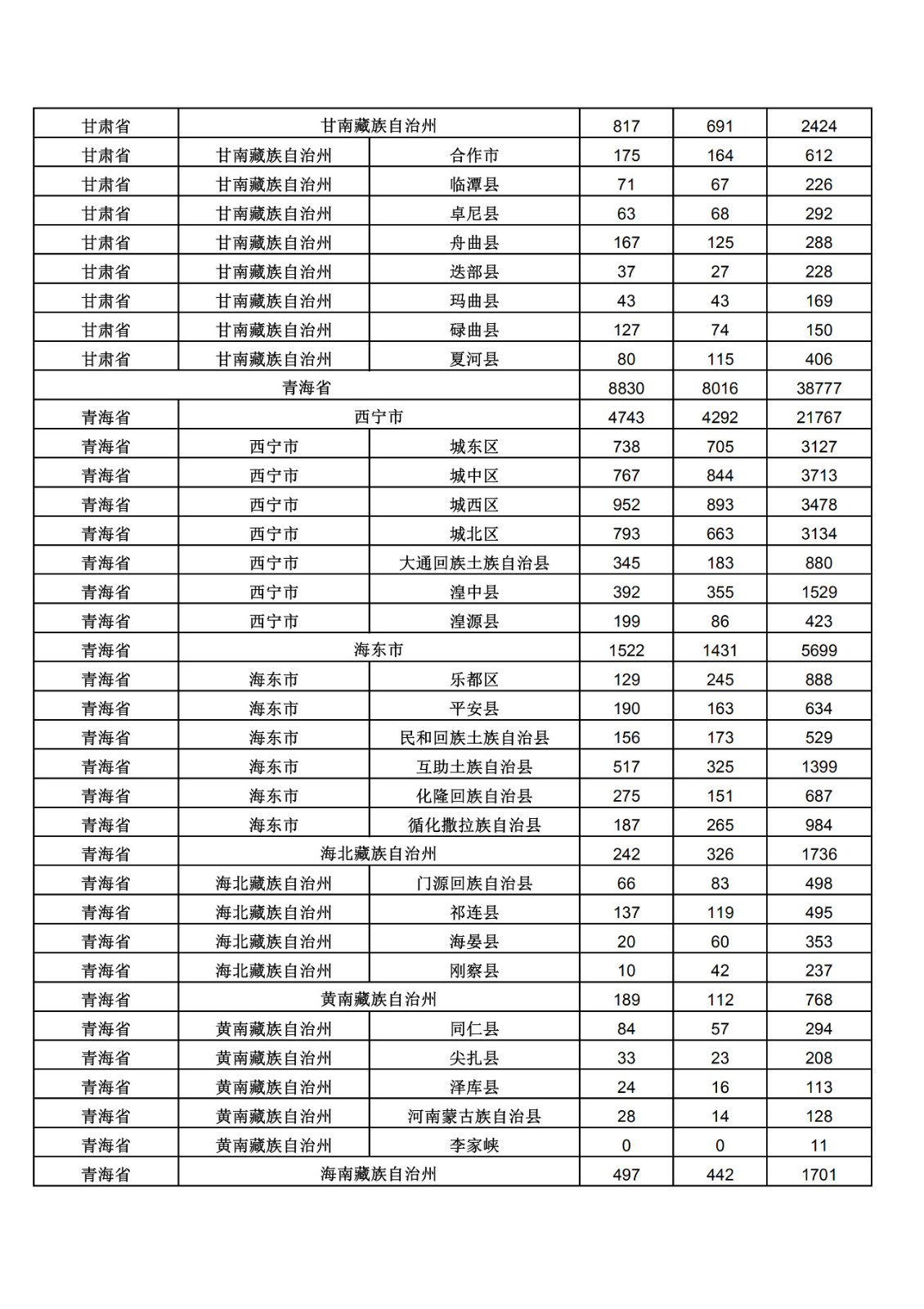 2019年三季度全国省市县商标主要统计数据（全文）