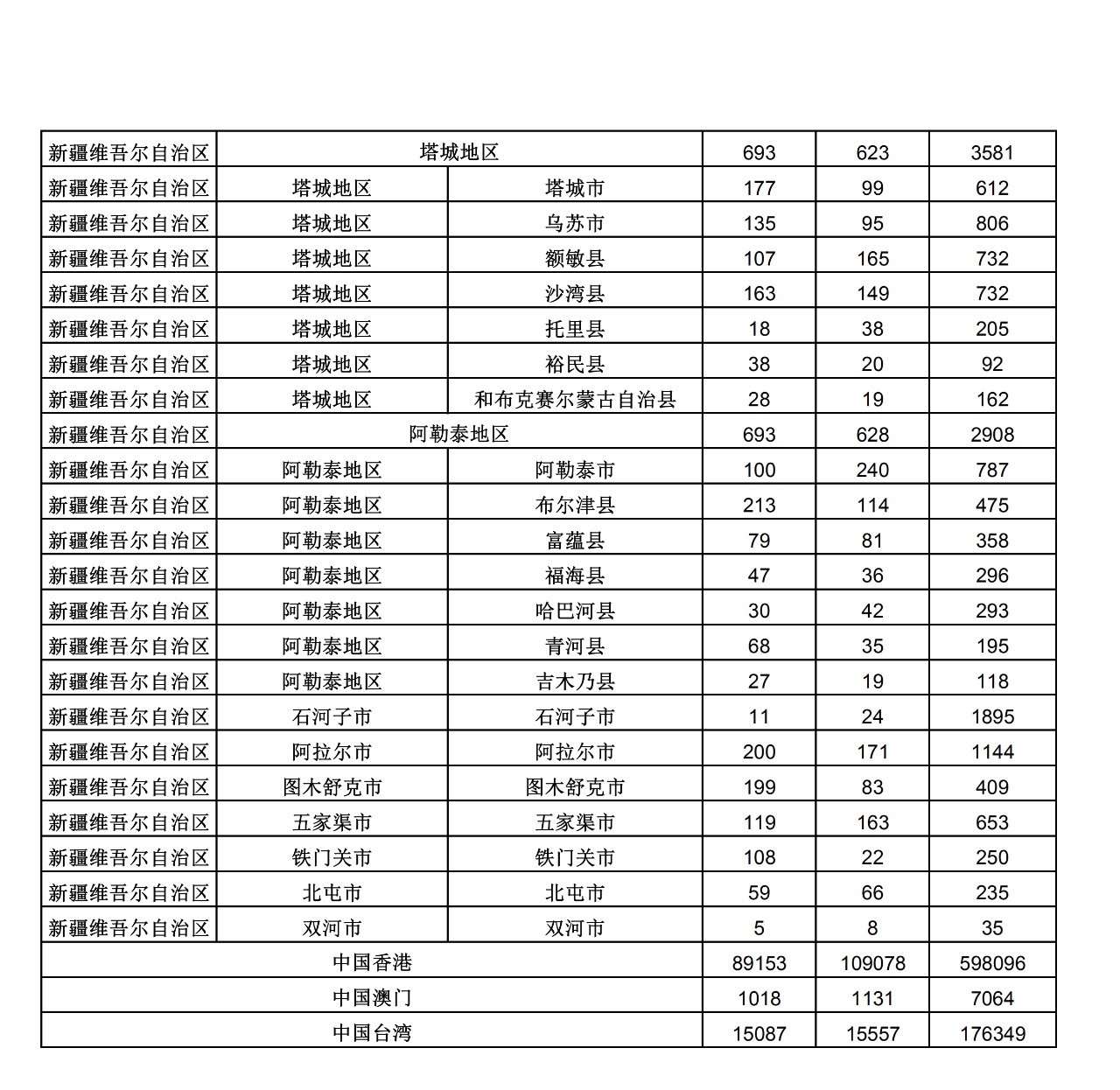 2019年三季度全国省市县商标主要统计数据（全文）