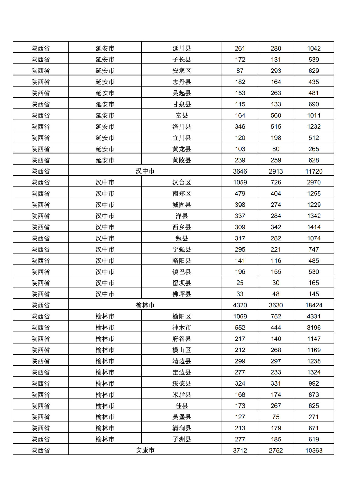 2019年三季度全国省市县商标主要统计数据（全文）