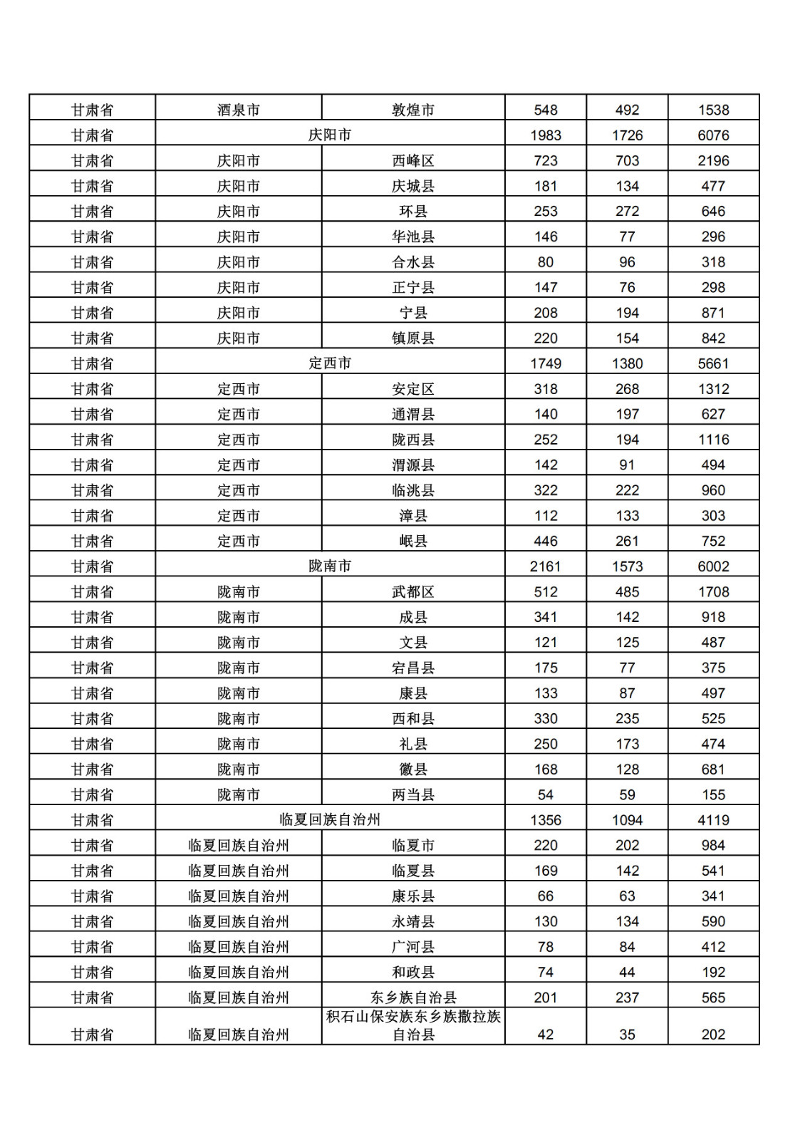 2019年三季度全国省市县商标主要统计数据（全文）