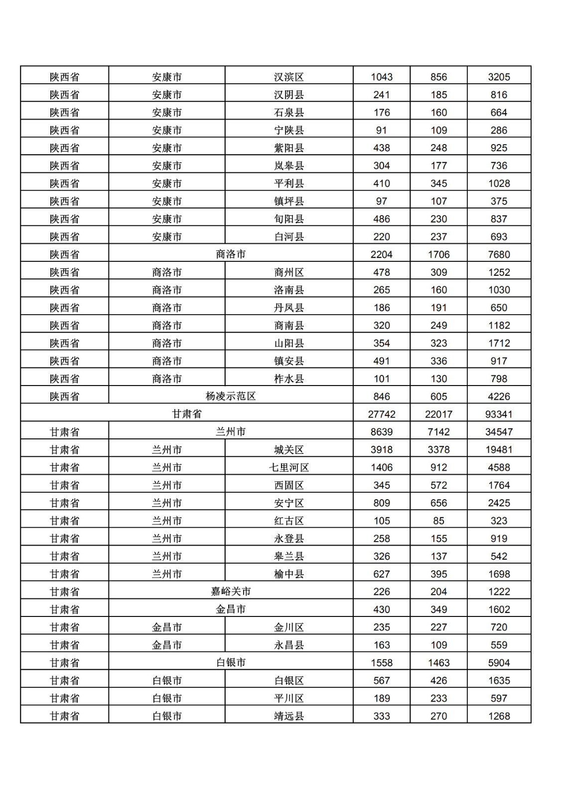 2019年三季度全国省市县商标主要统计数据（全文）