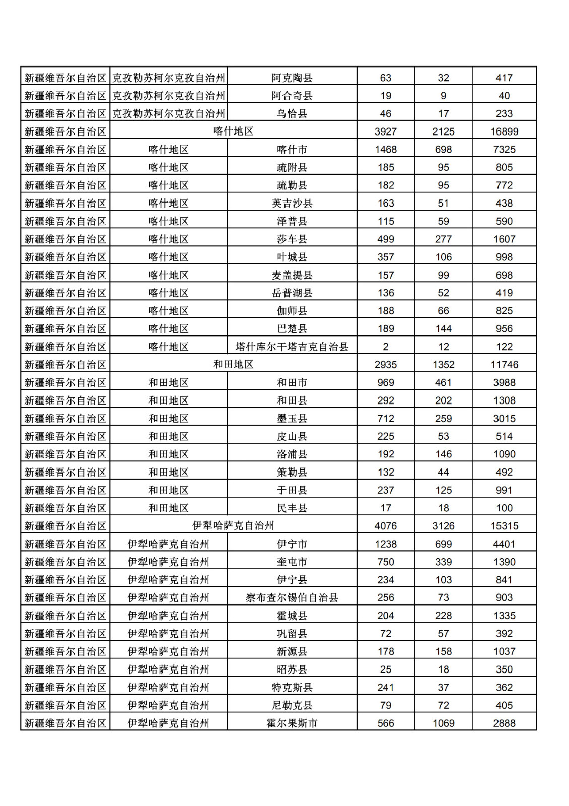 2019年三季度全国省市县商标主要统计数据（全文）