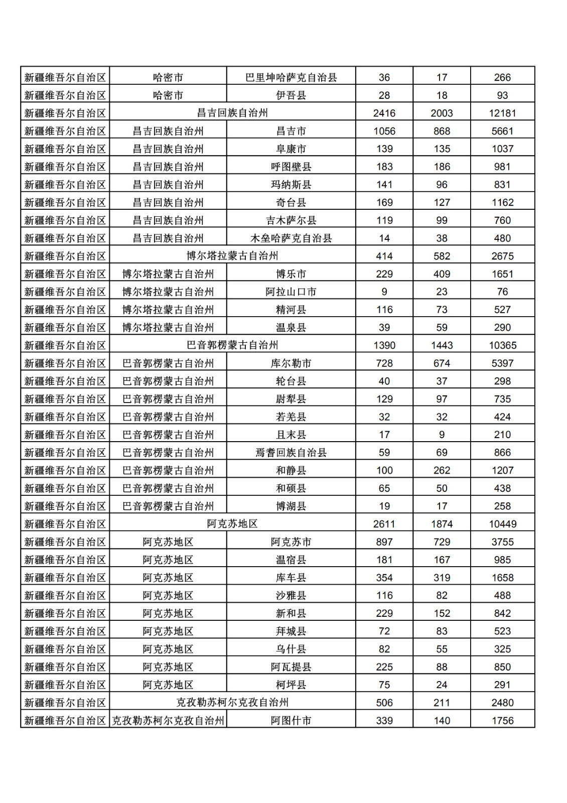 2019年三季度全国省市县商标主要统计数据（全文）